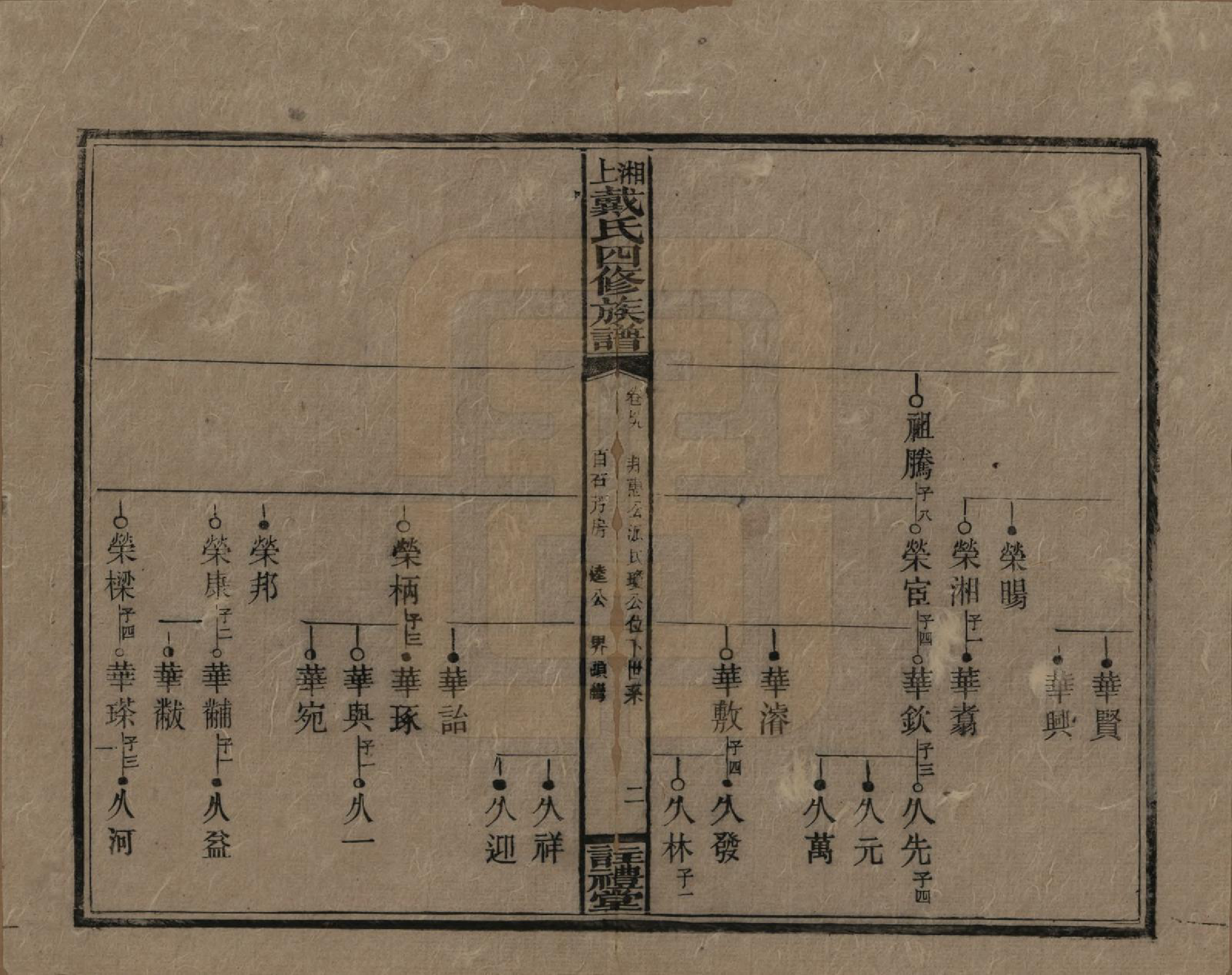 GTJP0254.戴.湖南湘乡.湘上戴氏四修族谱.民国32年[1943]_049.pdf_第2页