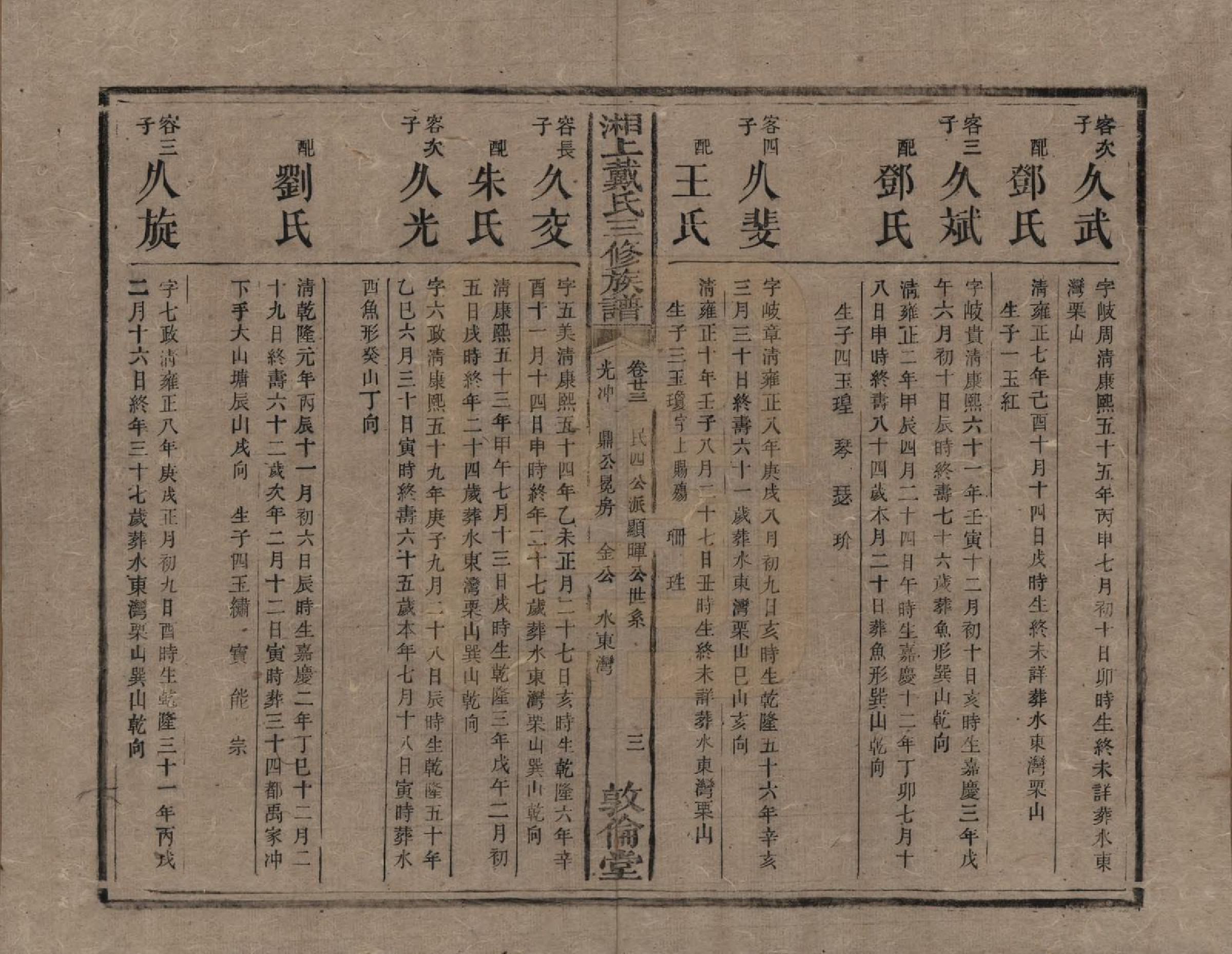 GTJP0259.戴.湖南湘潭.湘上戴氏三修族谱.清光绪12年[1886]_023.pdf_第3页