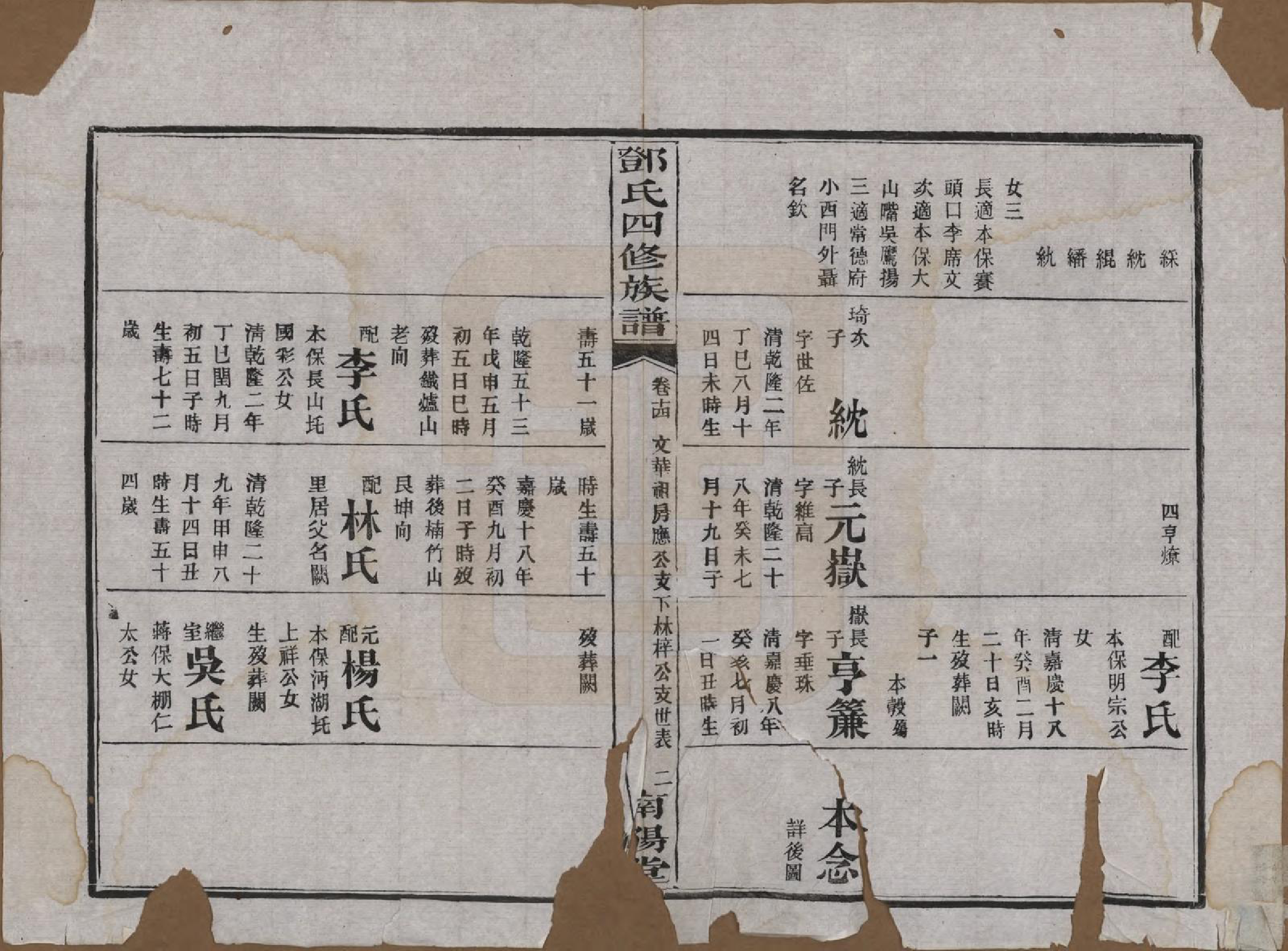 GTJP0273.邓.湖南益阳.邓氏四修族谱十六卷卷末一卷.民国二十四年（1935）_014.pdf_第2页
