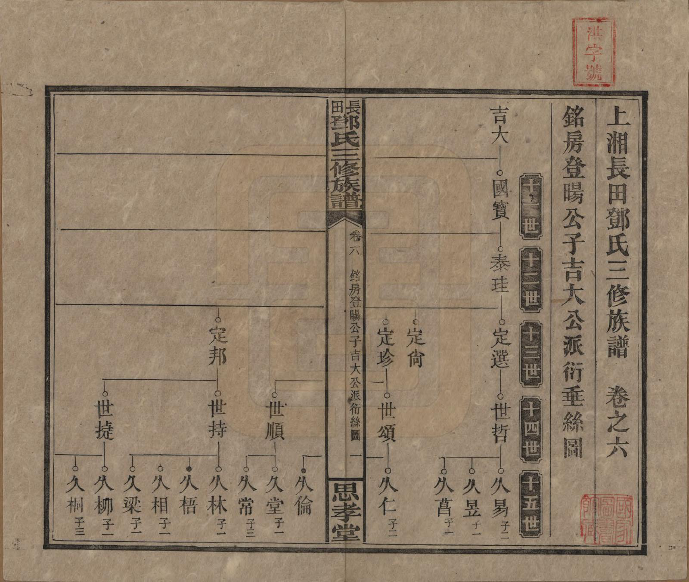 GTJP0275.邓.湖南湘潭.上湘长田邓氏三修族谱十八卷卷首一卷卷末一卷.民国三十二年（1943）_006.pdf_第1页