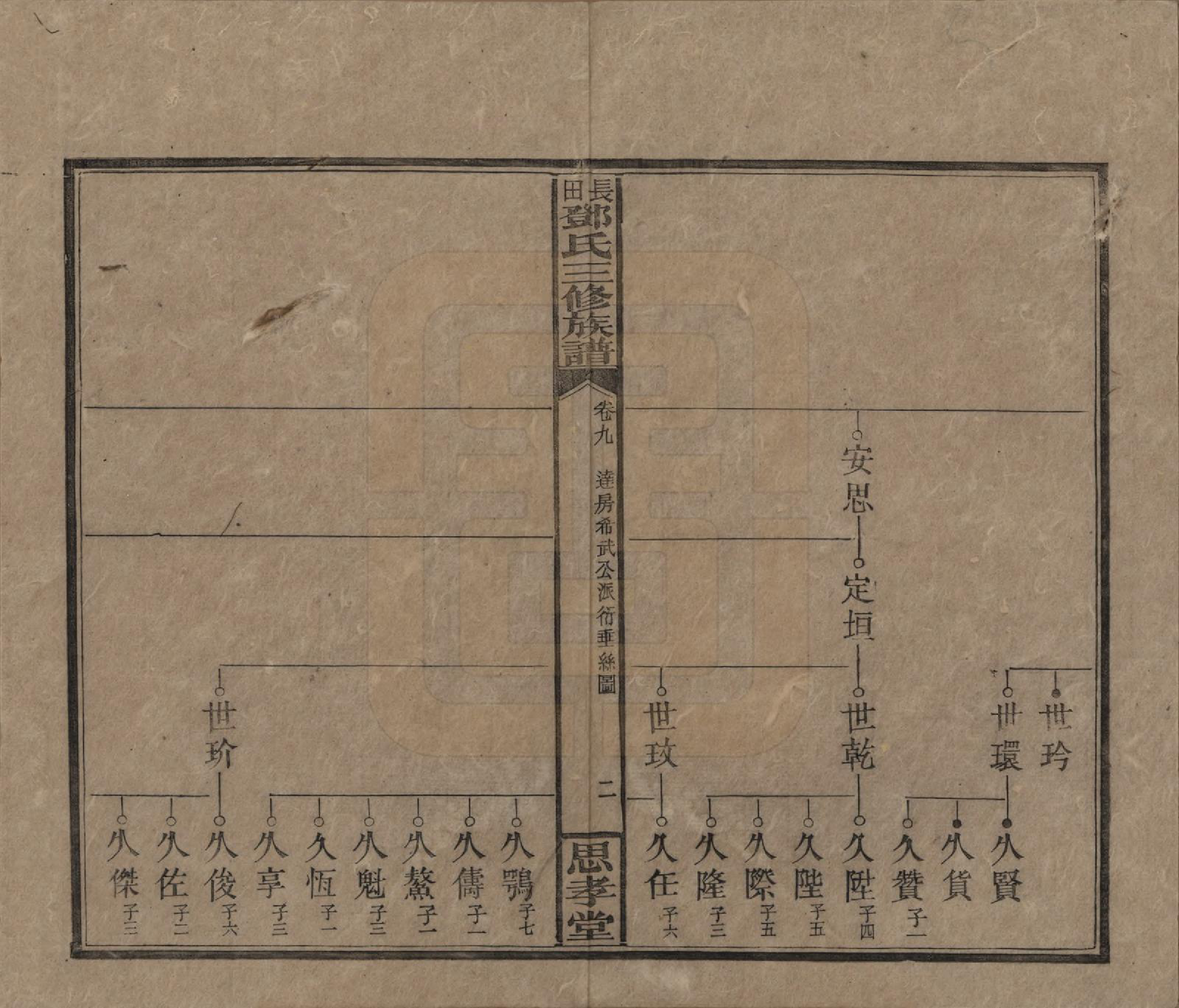 GTJP0275.邓.湖南湘潭.上湘长田邓氏三修族谱十八卷卷首一卷卷末一卷.民国三十二年（1943）_009.pdf_第2页