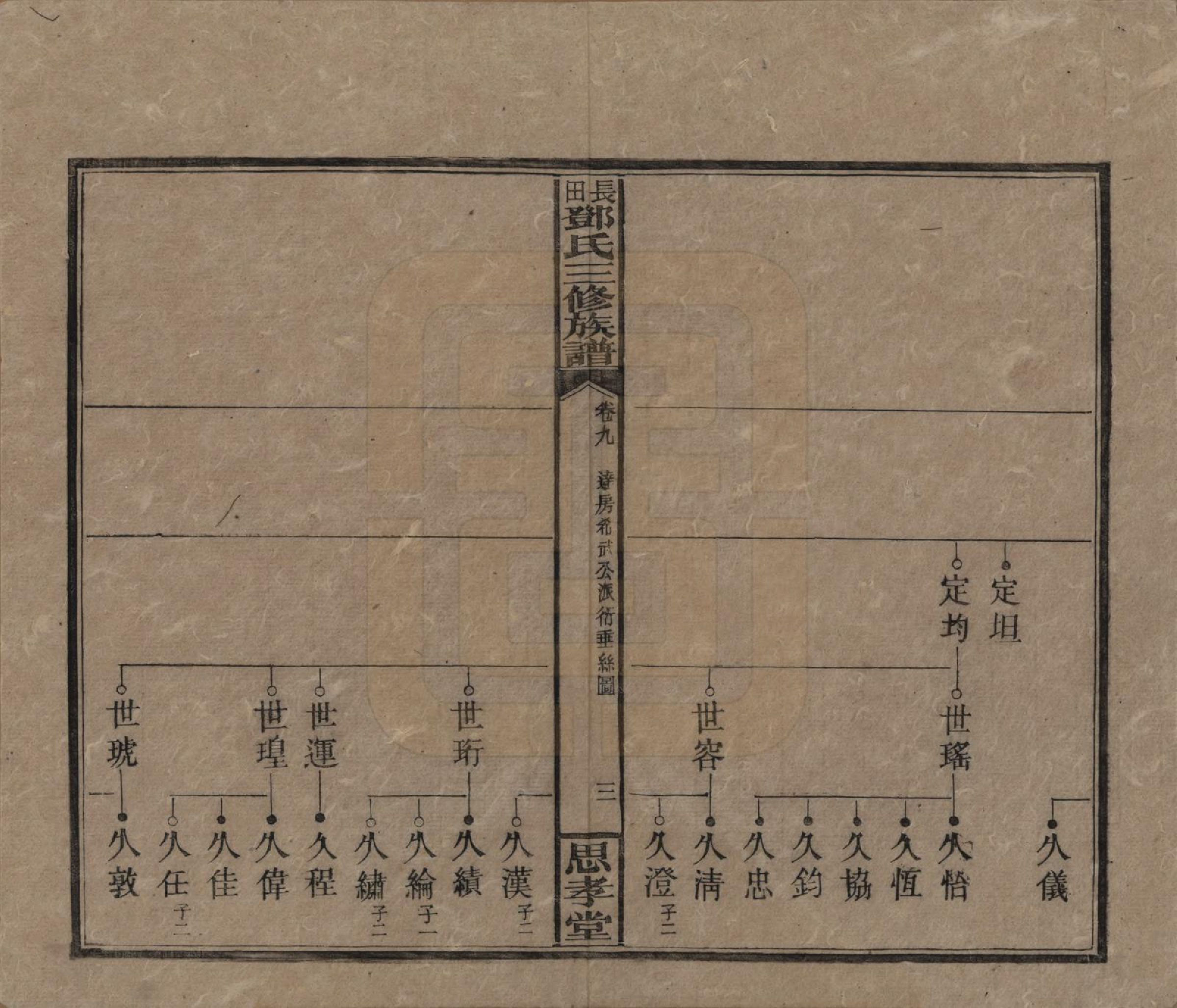 GTJP0275.邓.湖南湘潭.上湘长田邓氏三修族谱十八卷卷首一卷卷末一卷.民国三十二年（1943）_009.pdf_第3页