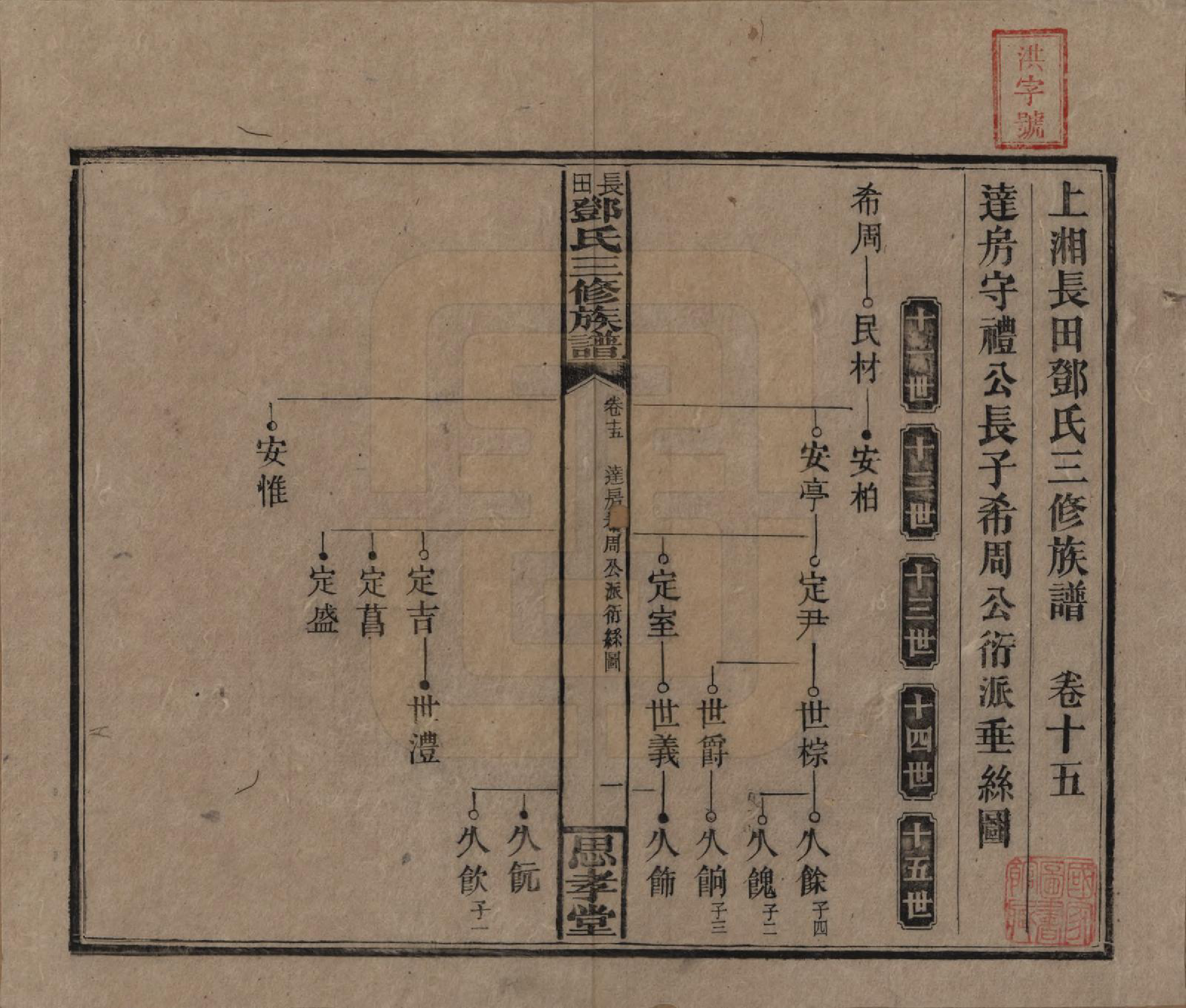 GTJP0275.邓.湖南湘潭.上湘长田邓氏三修族谱十八卷卷首一卷卷末一卷.民国三十二年（1943）_015.pdf_第1页
