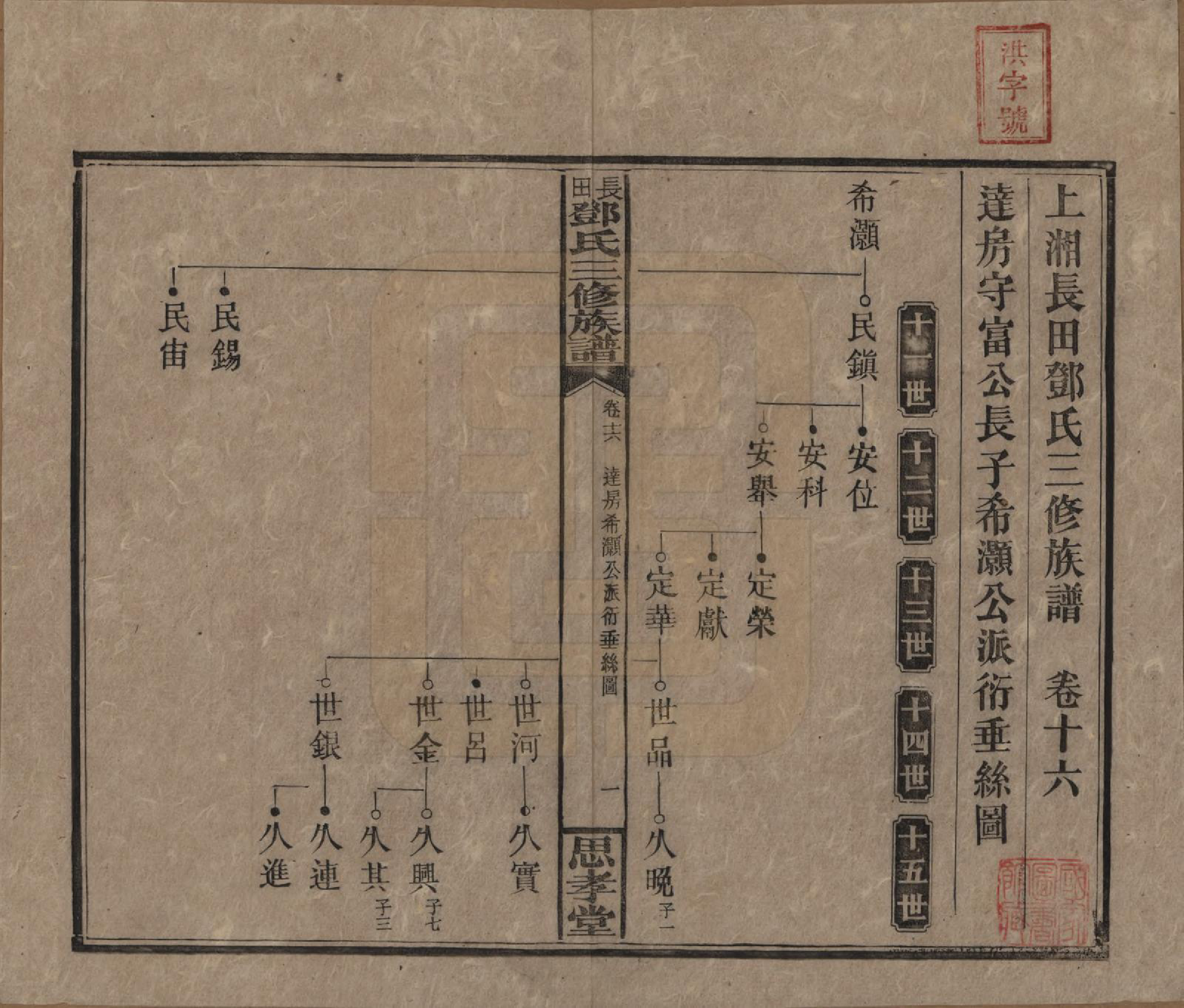GTJP0275.邓.湖南湘潭.上湘长田邓氏三修族谱十八卷卷首一卷卷末一卷.民国三十二年（1943）_016.pdf_第1页