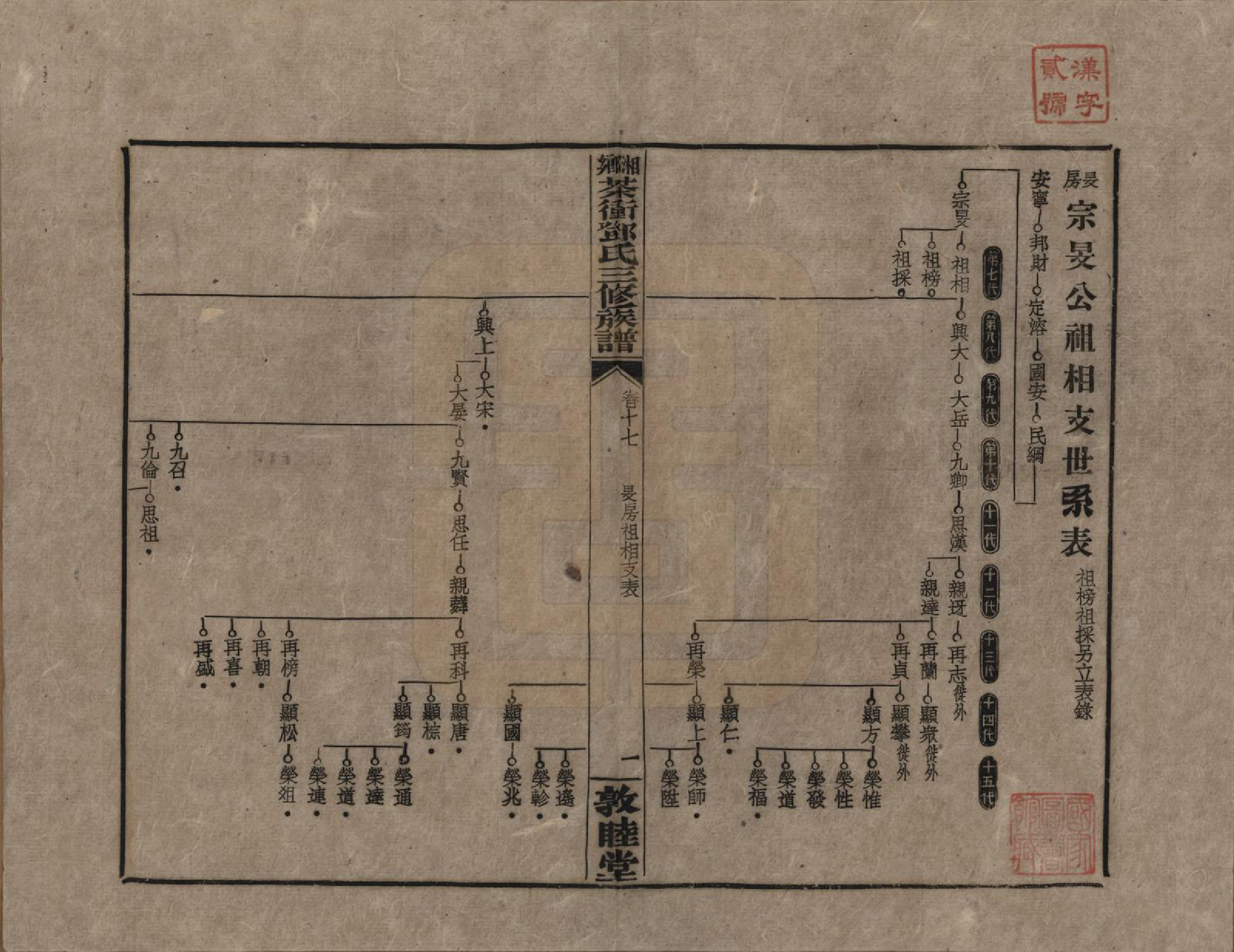 GTJP0276.邓.湖南湘乡.湘乡茶冲邓氏三修族谱四十二卷卷首三卷.民国三十七年（1948）_017.pdf_第1页