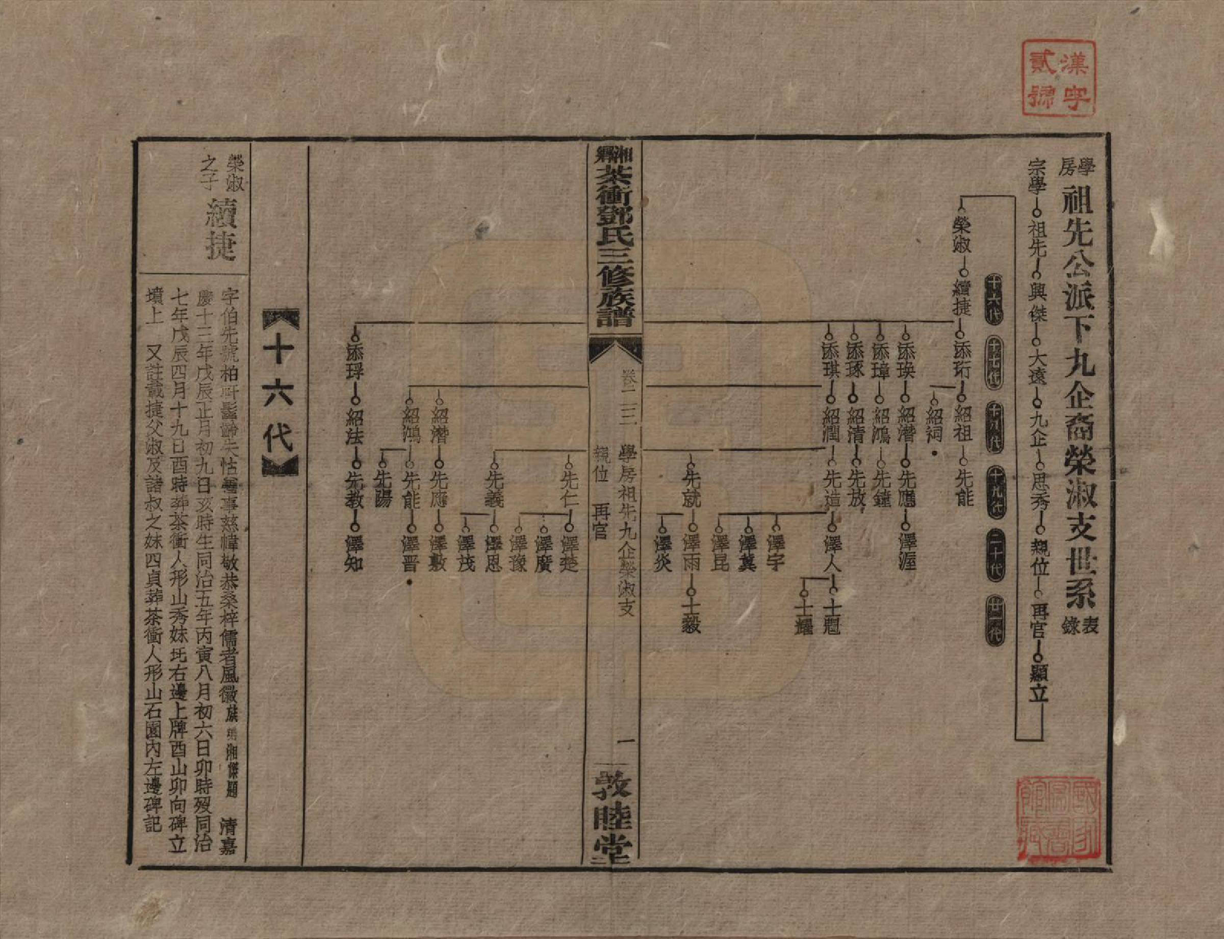 GTJP0276.邓.湖南湘乡.湘乡茶冲邓氏三修族谱四十二卷卷首三卷.民国三十七年（1948）_023.pdf