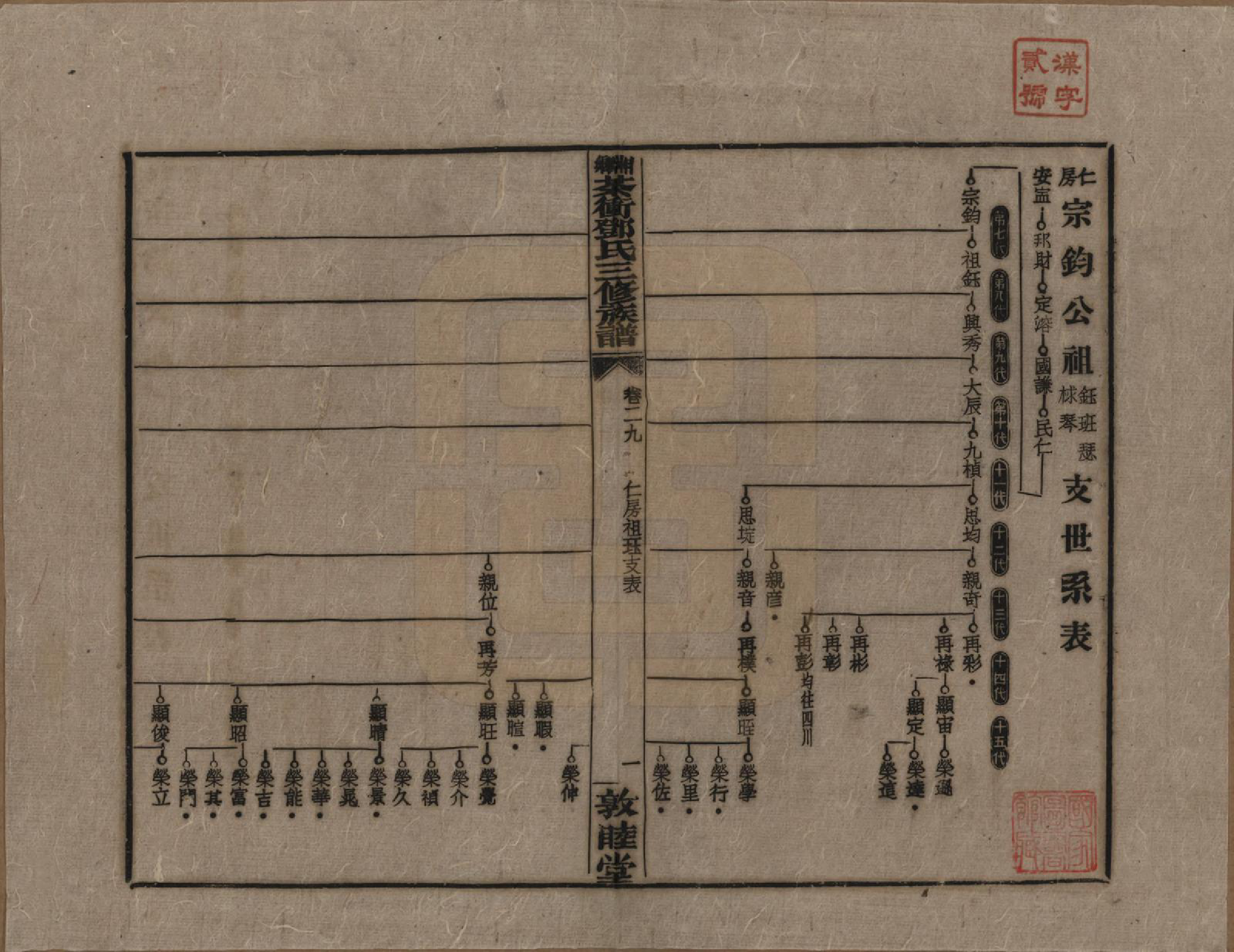 GTJP0276.邓.湖南湘乡.湘乡茶冲邓氏三修族谱四十二卷卷首三卷.民国三十七年（1948）_029.pdf