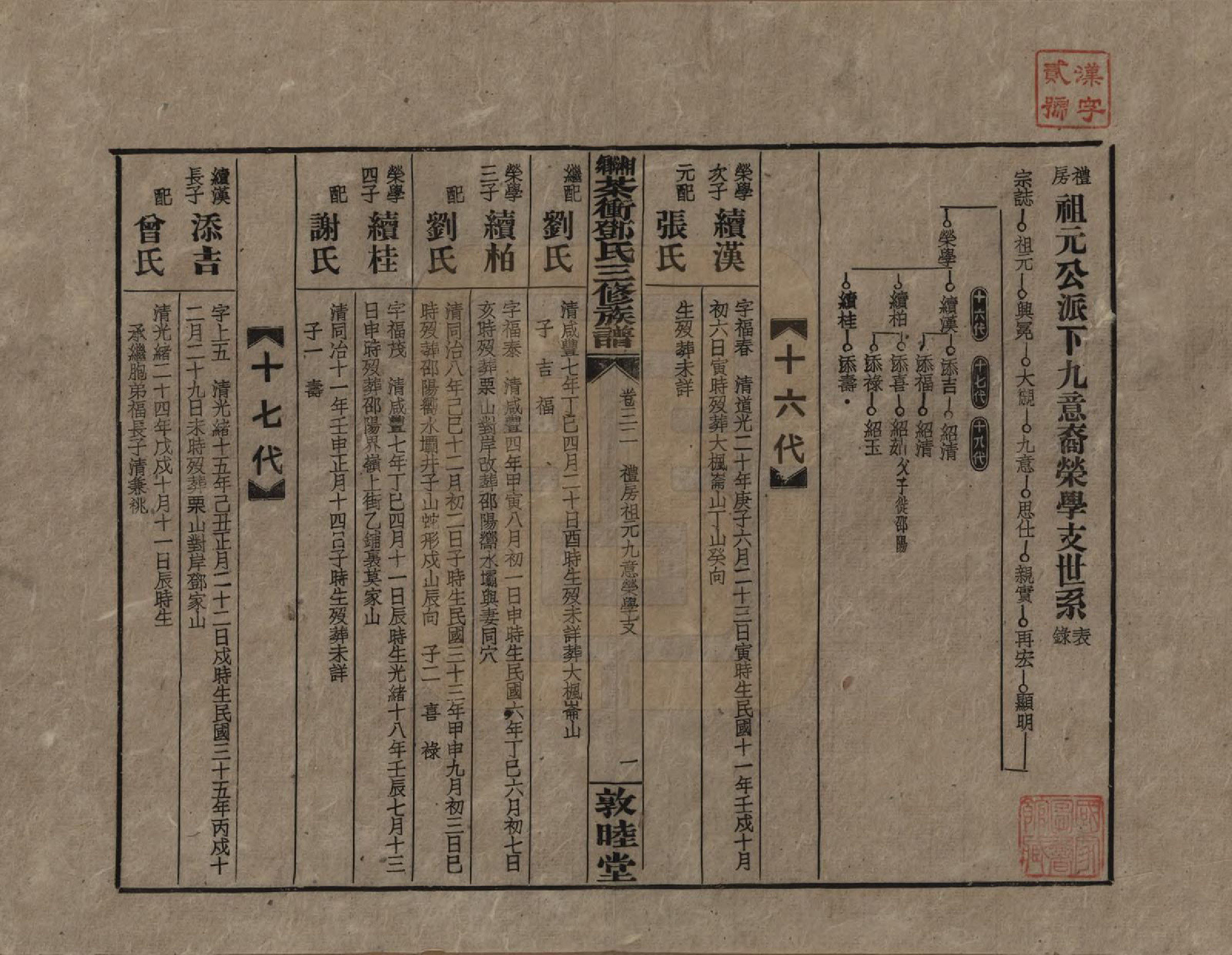 GTJP0276.邓.湖南湘乡.湘乡茶冲邓氏三修族谱四十二卷卷首三卷.民国三十七年（1948）_032.pdf