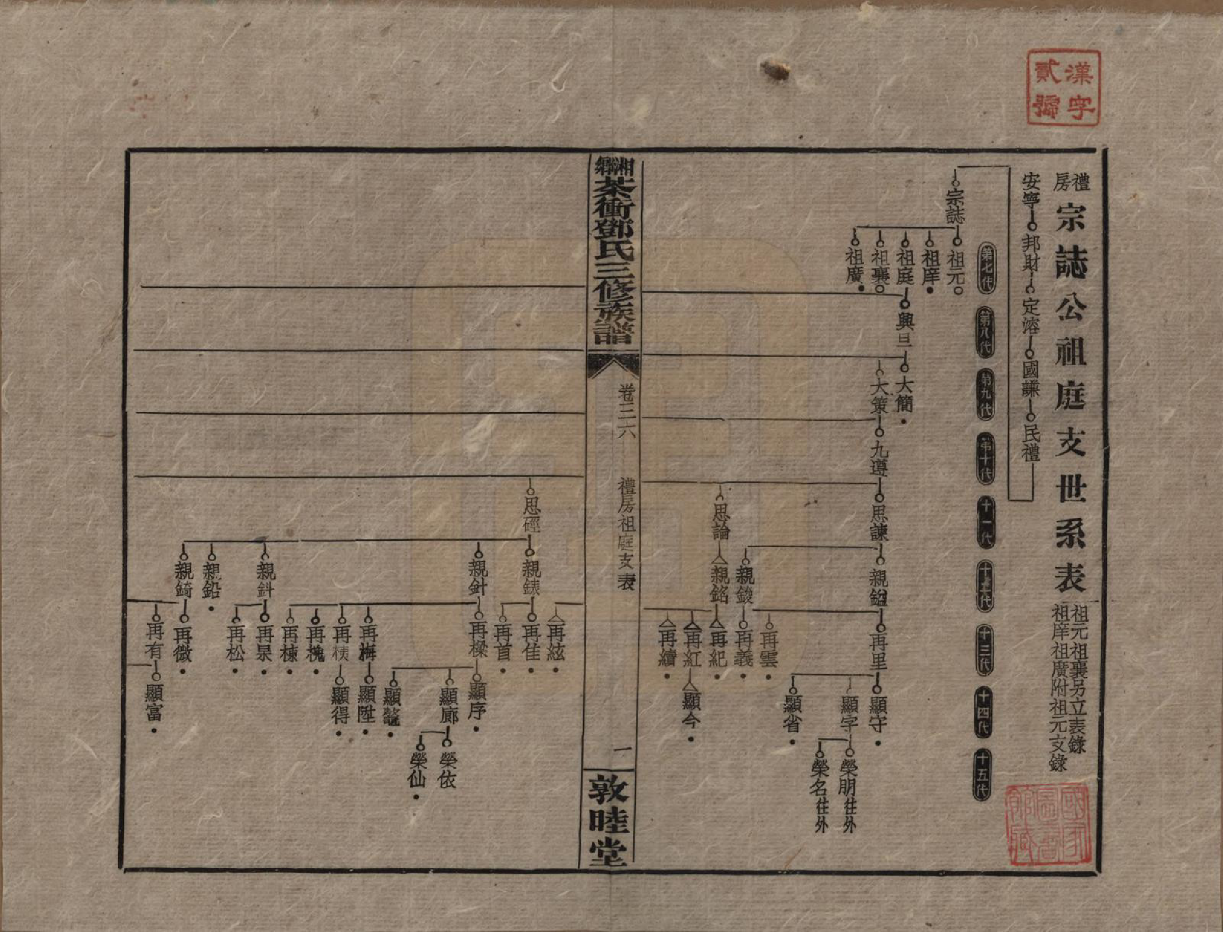GTJP0276.邓.湖南湘乡.湘乡茶冲邓氏三修族谱四十二卷卷首三卷.民国三十七年（1948）_036.pdf