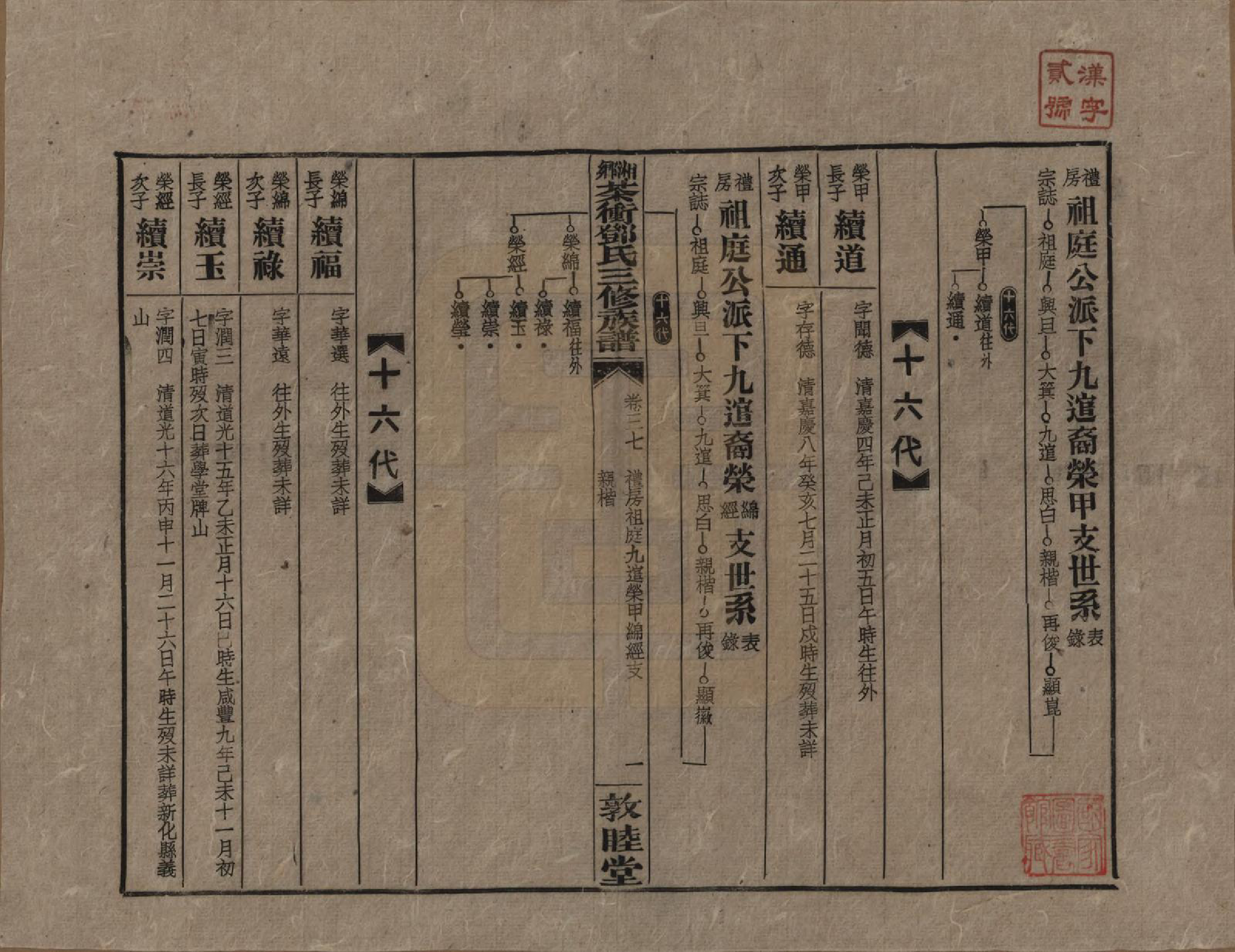 GTJP0276.邓.湖南湘乡.湘乡茶冲邓氏三修族谱四十二卷卷首三卷.民国三十七年（1948）_037.pdf