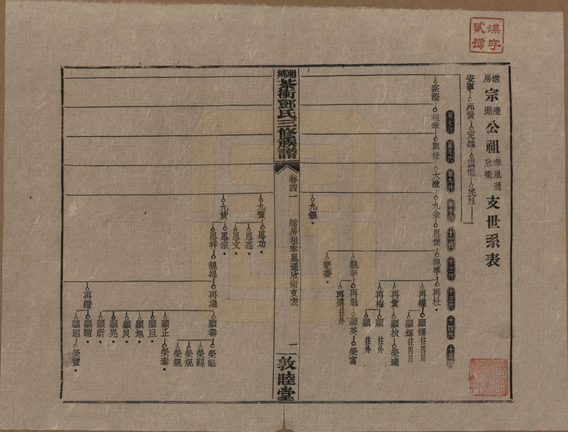 GTJP0276.邓.湖南湘乡.湘乡茶冲邓氏三修族谱四十二卷卷首三卷.民国三十七年（1948）_041.pdf