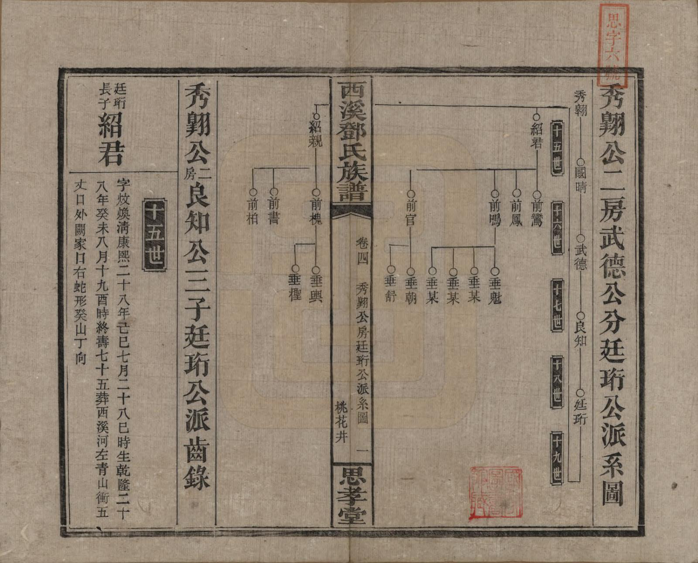 GTJP0278.邓.湖南湘乡.西溪邓氏族谱四十卷卷首三卷.民国十七年（1928）_004.pdf