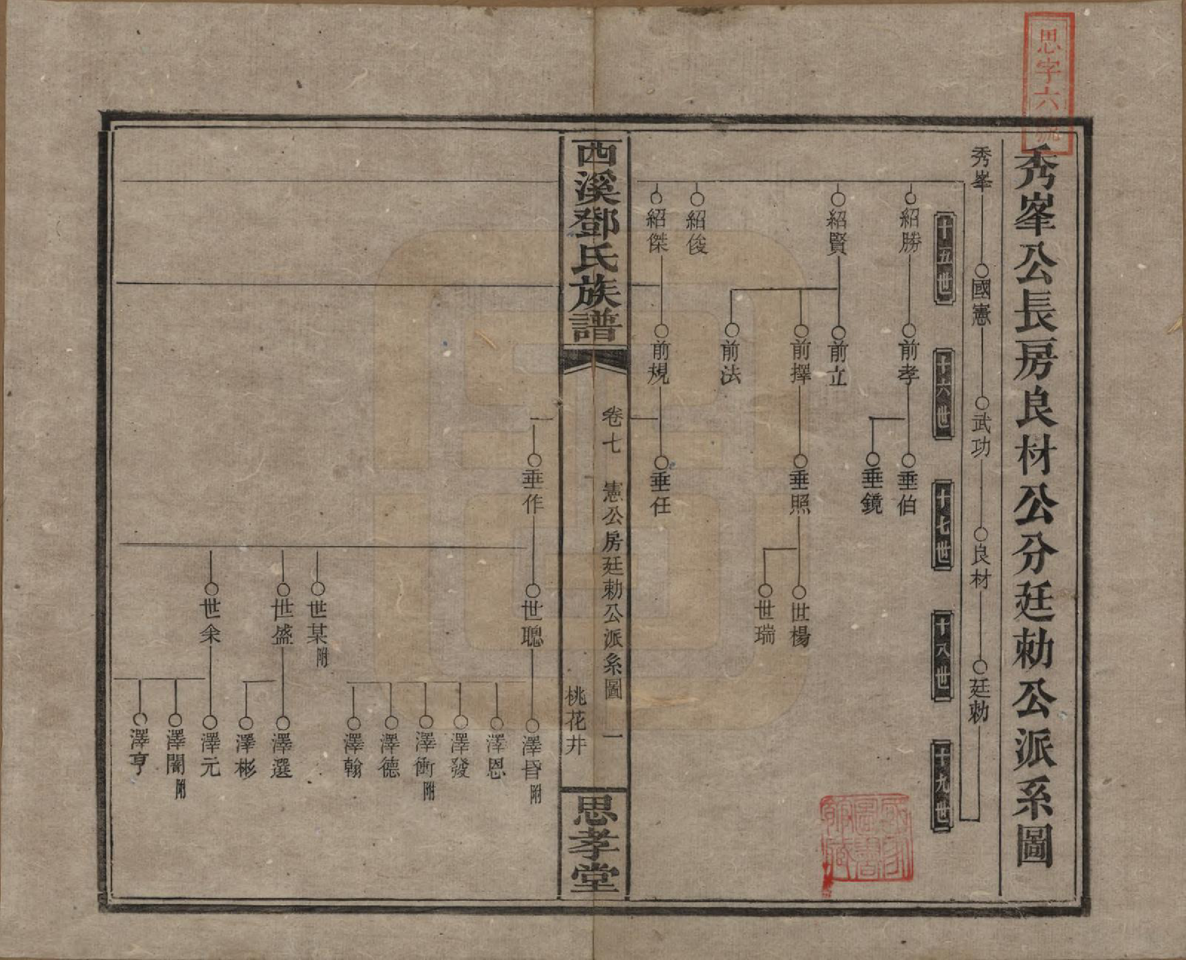 GTJP0278.邓.湖南湘乡.西溪邓氏族谱四十卷卷首三卷.民国十七年（1928）_007.pdf