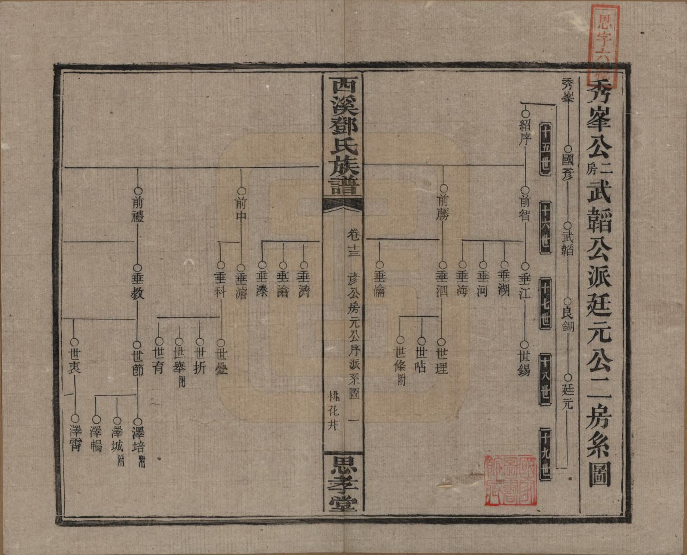 GTJP0278.邓.湖南湘乡.西溪邓氏族谱四十卷卷首三卷.民国十七年（1928）_013.pdf_第1页