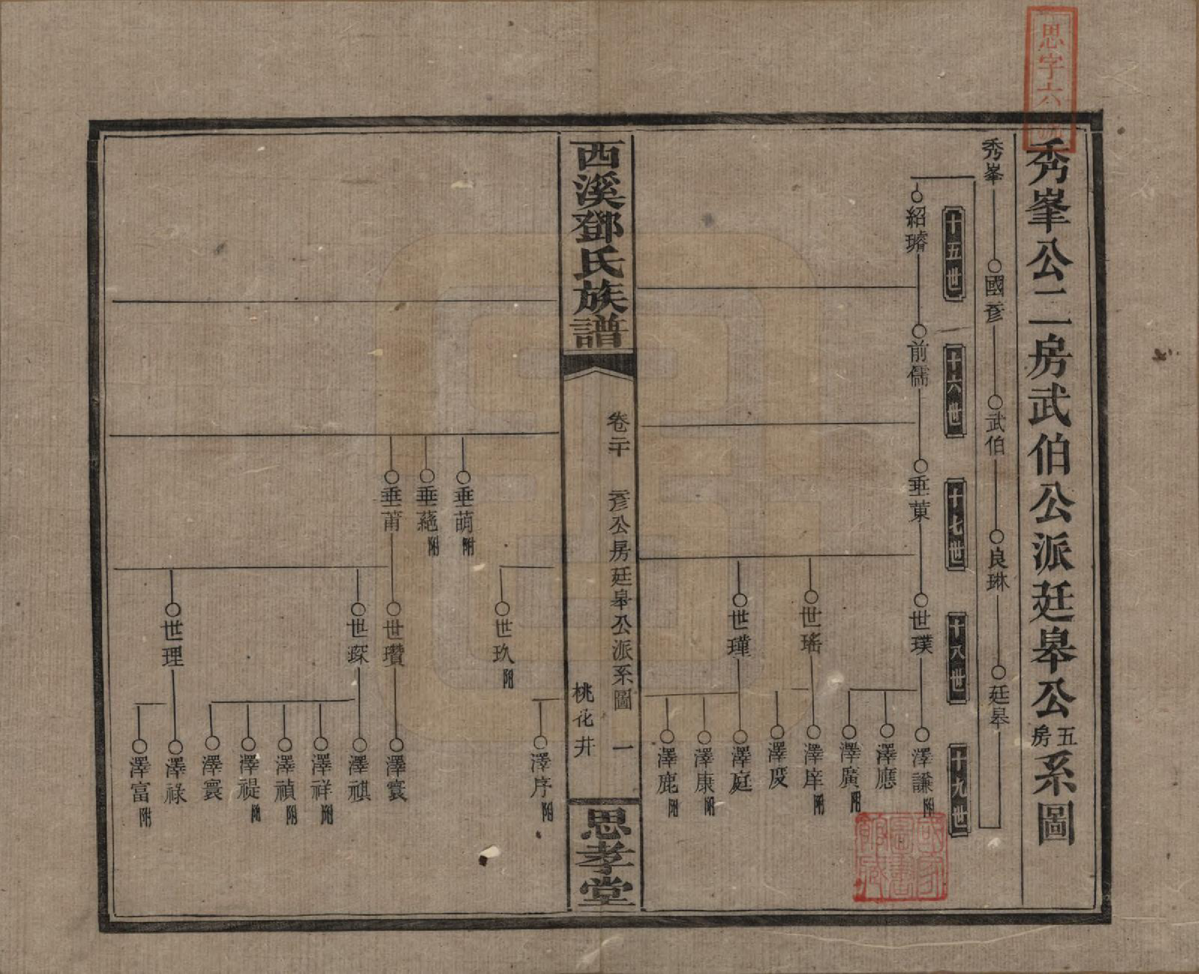 GTJP0278.邓.湖南湘乡.西溪邓氏族谱四十卷卷首三卷.民国十七年（1928）_020.pdf