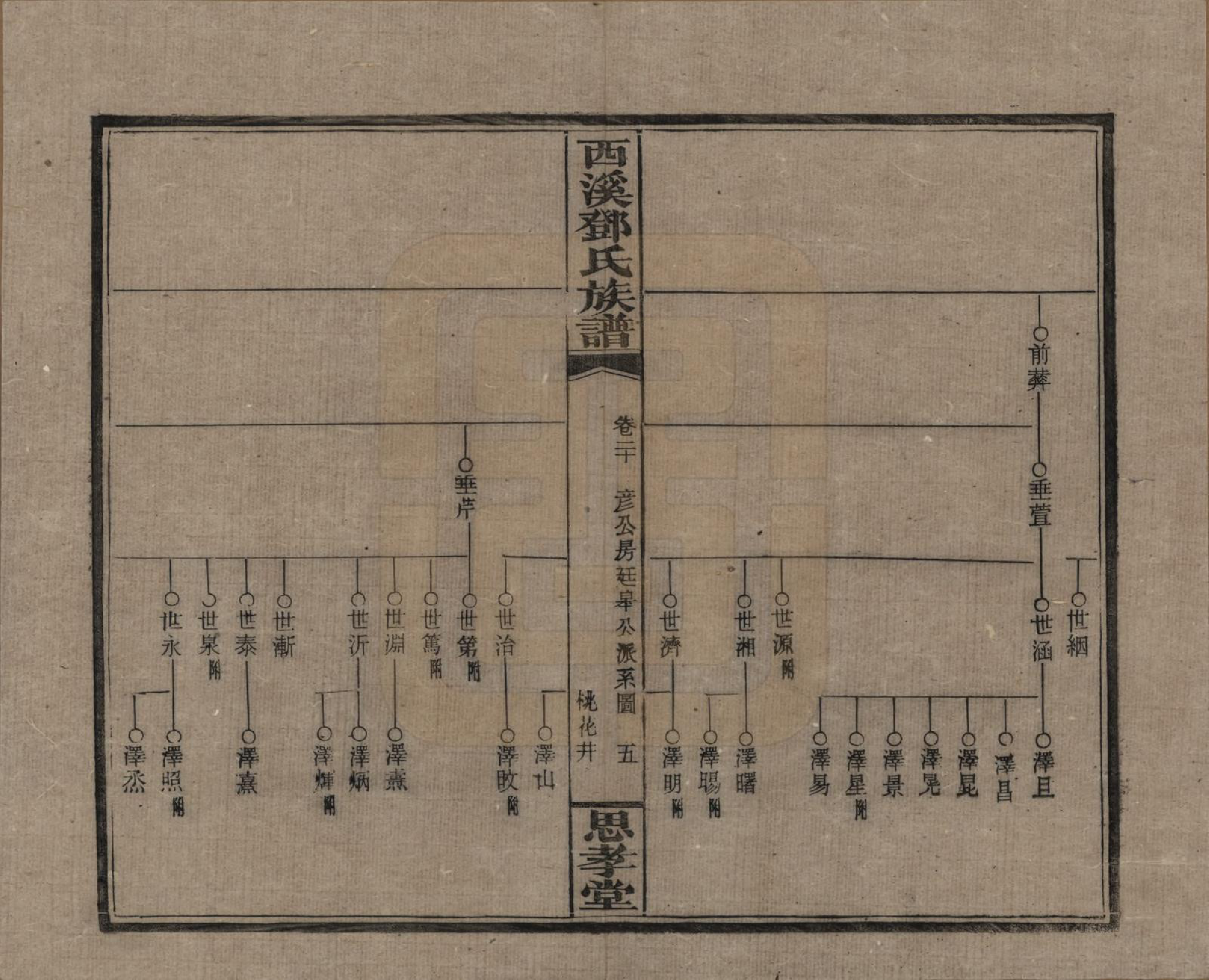 GTJP0278.邓.湖南湘乡.西溪邓氏族谱四十卷卷首三卷.民国十七年（1928）_020.pdf_第3页