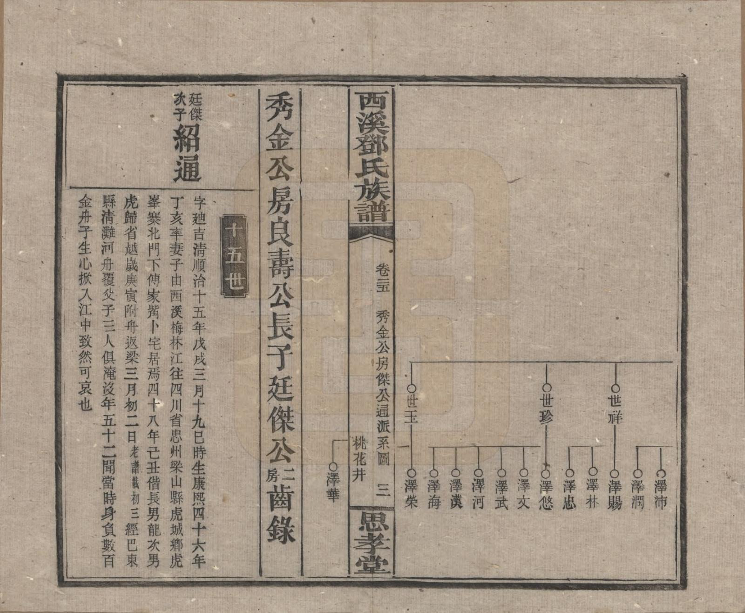 GTJP0278.邓.湖南湘乡.西溪邓氏族谱四十卷卷首三卷.民国十七年（1928）_025.pdf_第3页