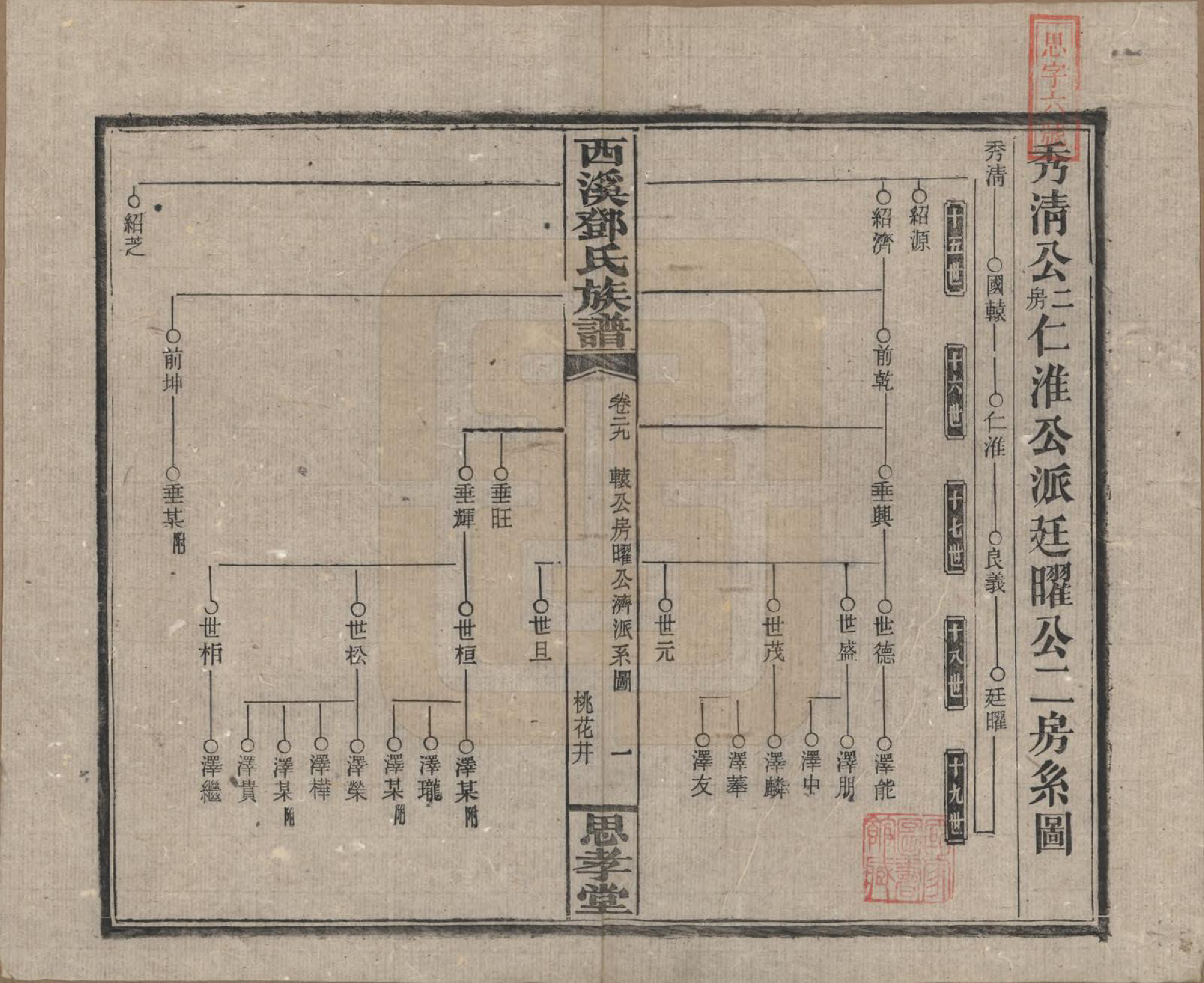GTJP0278.邓.湖南湘乡.西溪邓氏族谱四十卷卷首三卷.民国十七年（1928）_029.pdf_第1页