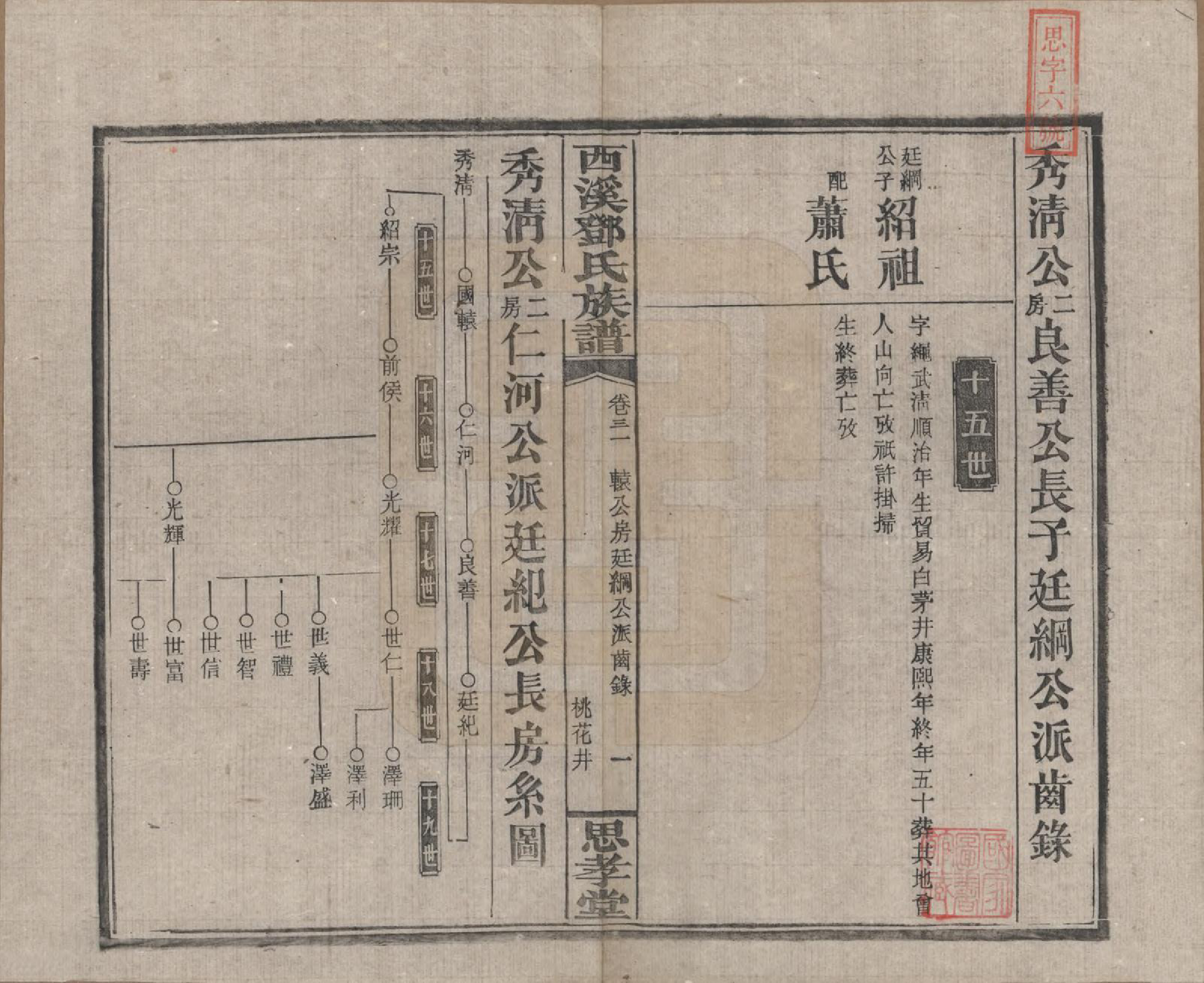 GTJP0278.邓.湖南湘乡.西溪邓氏族谱四十卷卷首三卷.民国十七年（1928）_031.pdf_第1页