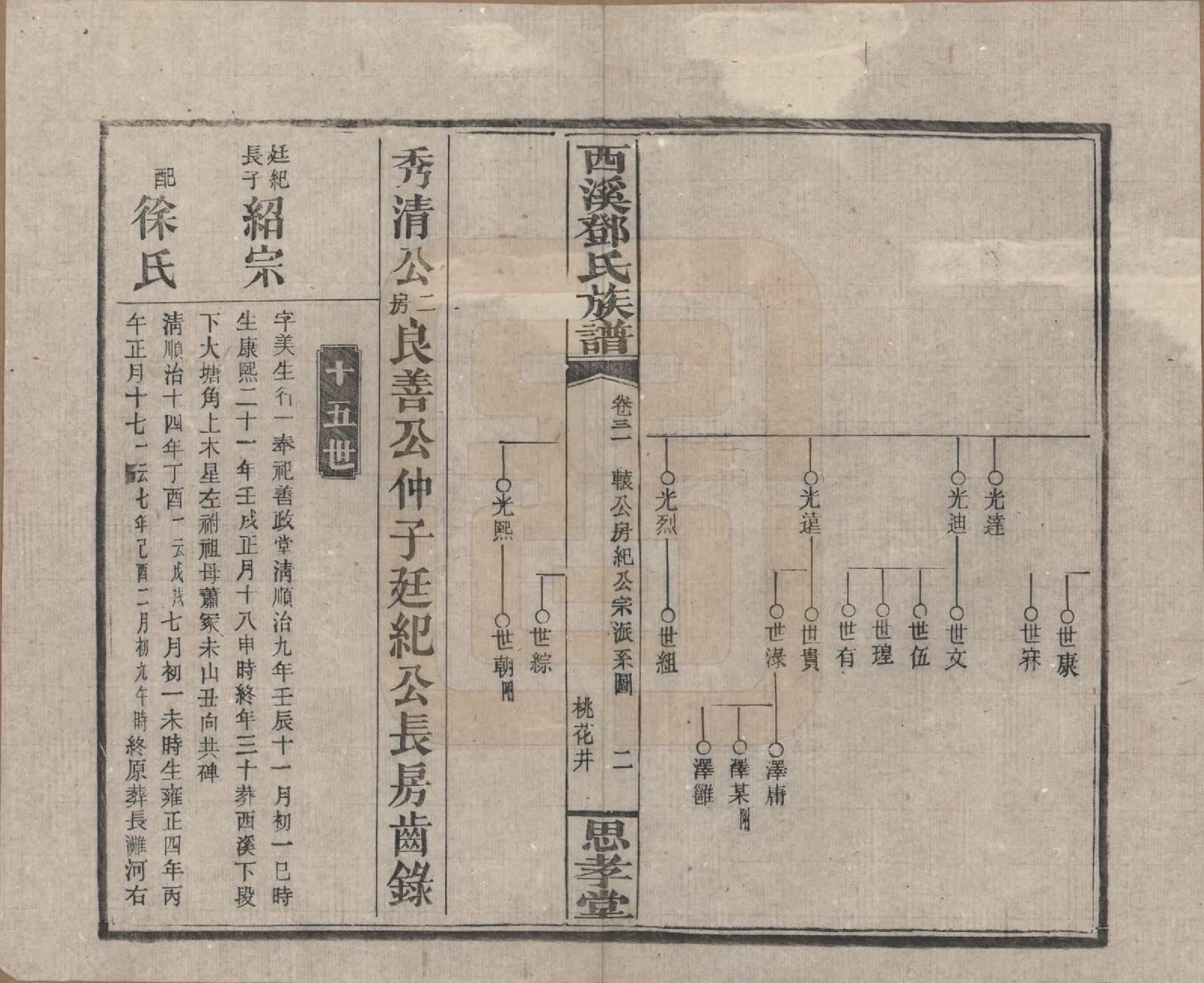 GTJP0278.邓.湖南湘乡.西溪邓氏族谱四十卷卷首三卷.民国十七年（1928）_031.pdf_第2页
