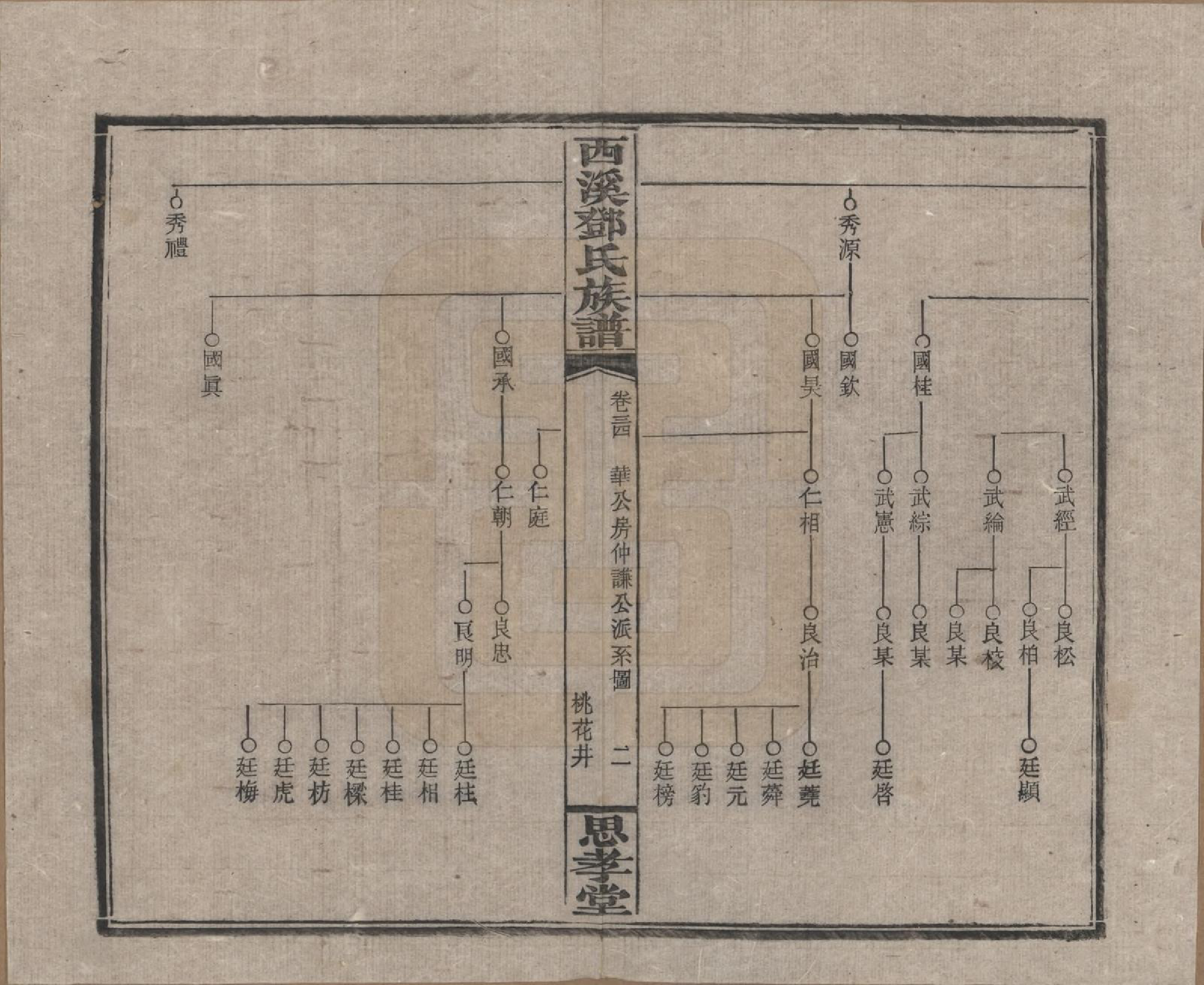 GTJP0278.邓.湖南湘乡.西溪邓氏族谱四十卷卷首三卷.民国十七年（1928）_034.pdf_第2页