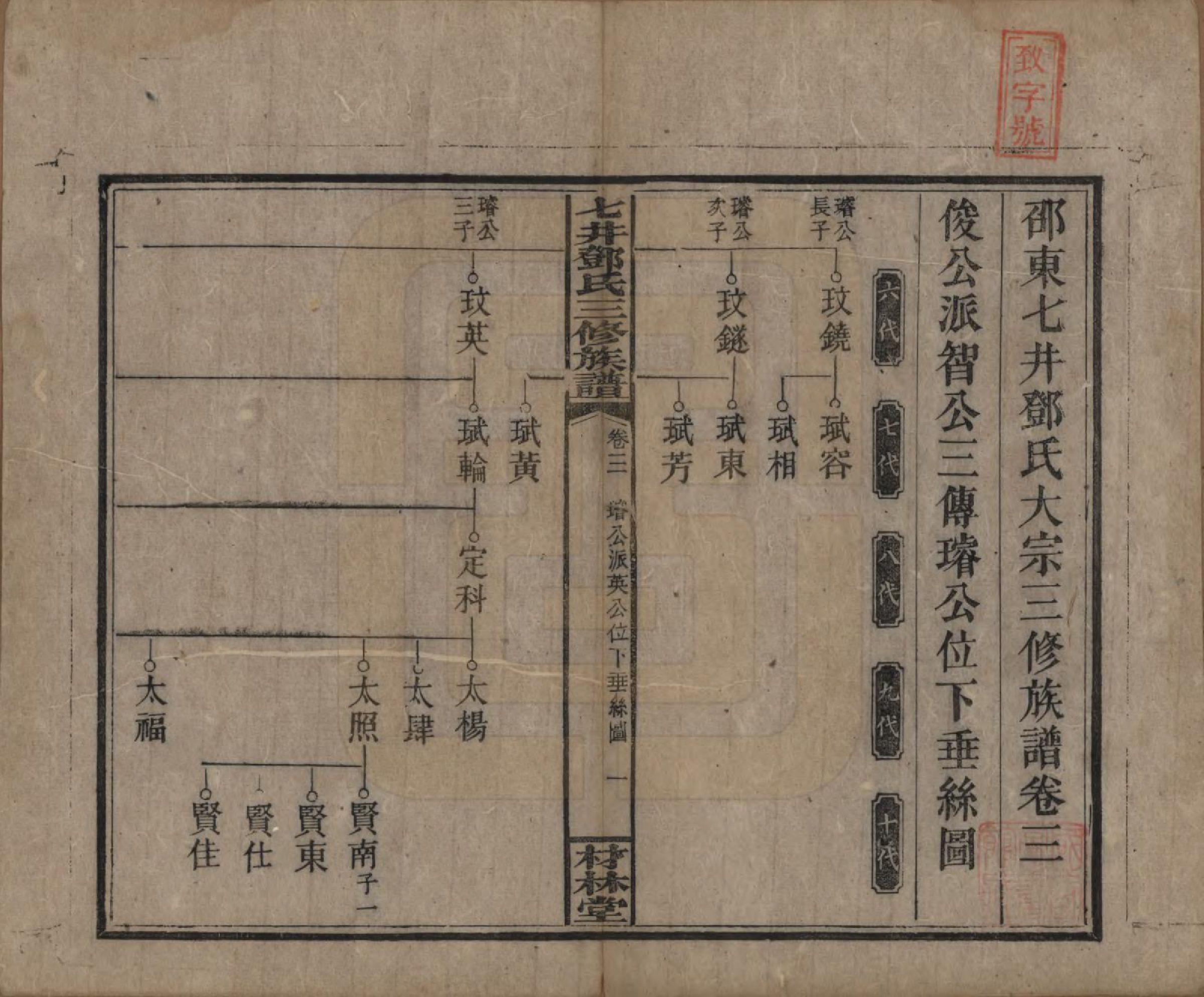 GTJP0279.邓.湖南邵阳.邵东七井邓氏大宗三修族谱二十卷卷首二卷卷末一卷.民国十四年（1925）_003.pdf_第1页