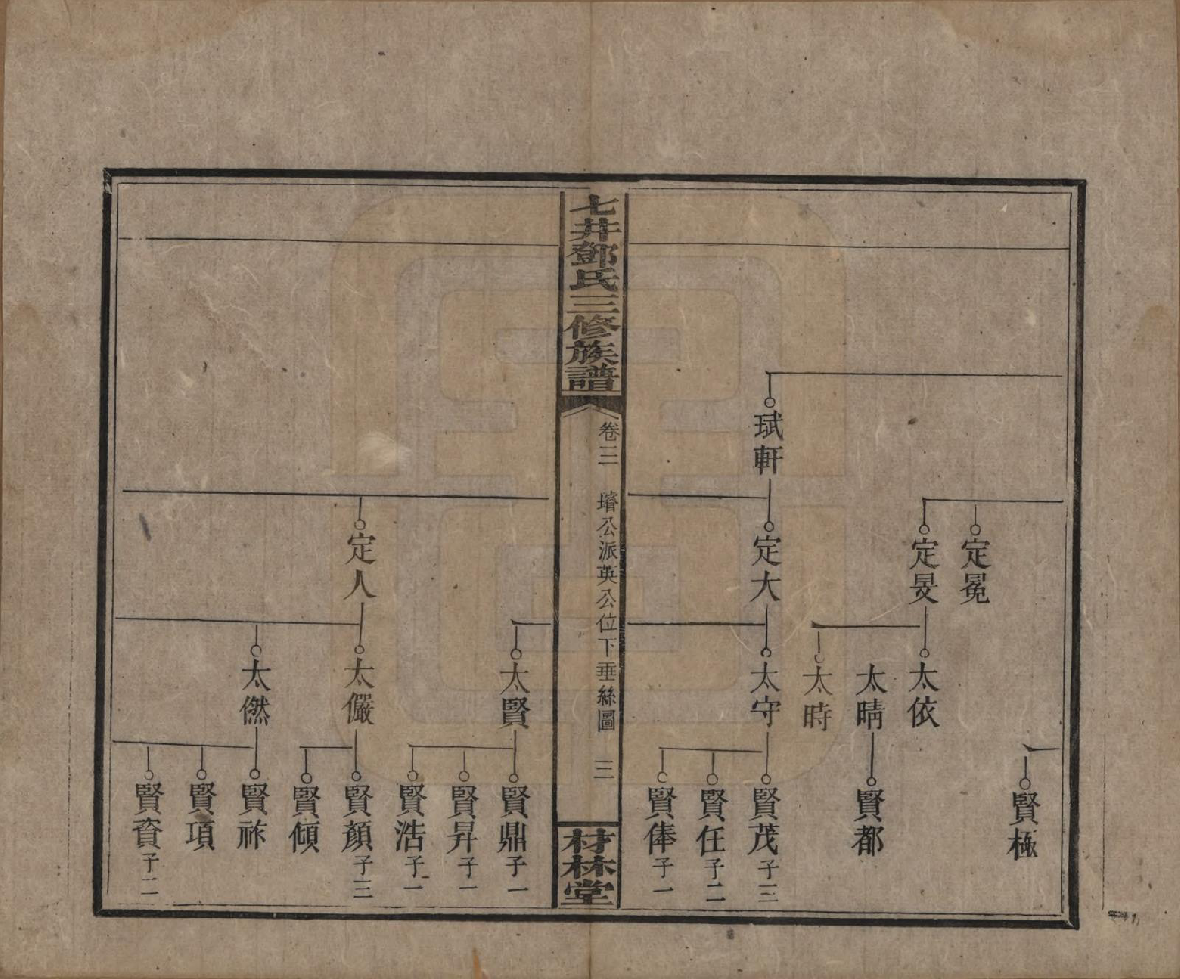 GTJP0279.邓.湖南邵阳.邵东七井邓氏大宗三修族谱二十卷卷首二卷卷末一卷.民国十四年（1925）_003.pdf_第3页