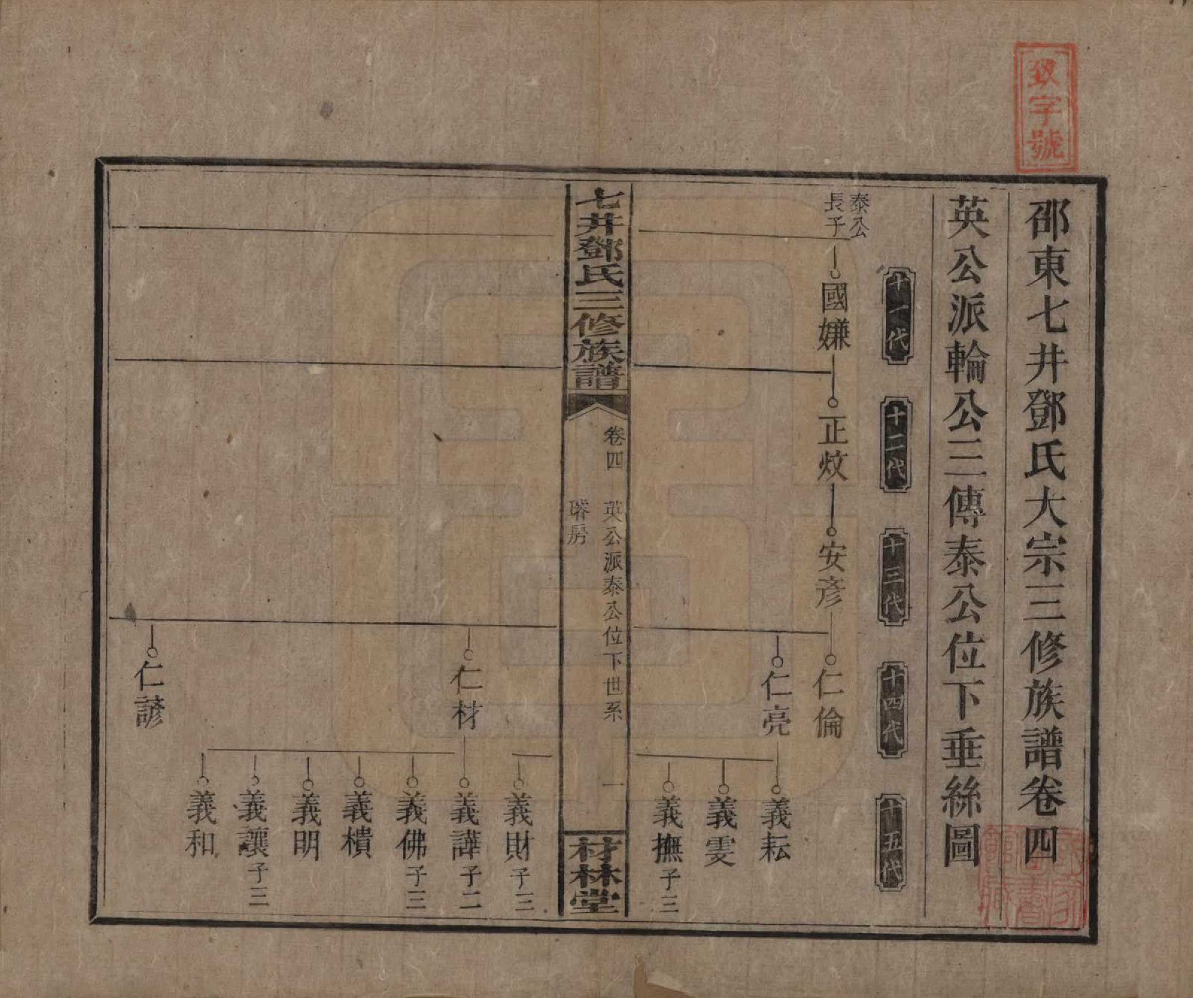 GTJP0279.邓.湖南邵阳.邵东七井邓氏大宗三修族谱二十卷卷首二卷卷末一卷.民国十四年（1925）_004.pdf_第1页