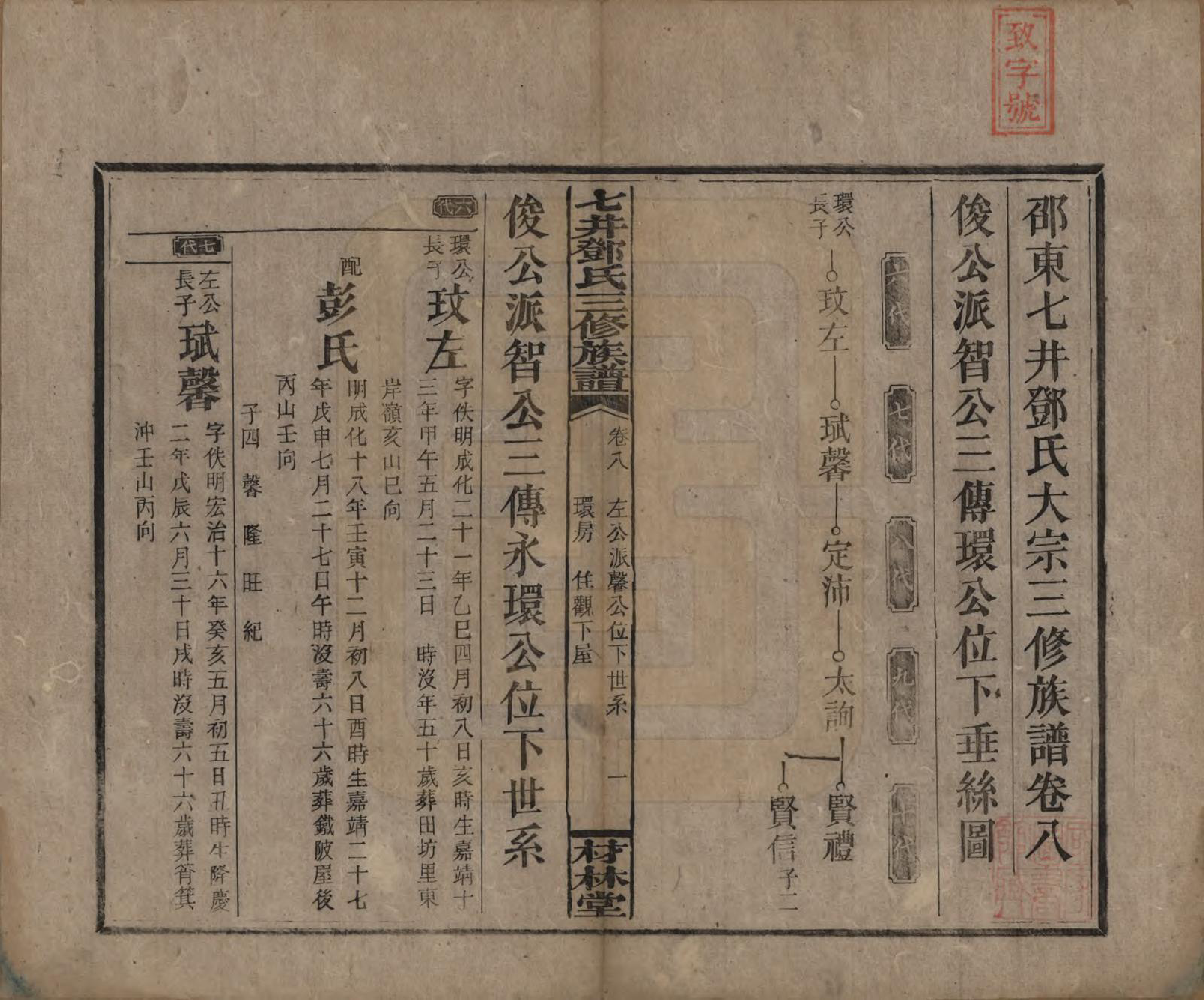 GTJP0279.邓.湖南邵阳.邵东七井邓氏大宗三修族谱二十卷卷首二卷卷末一卷.民国十四年（1925）_008.pdf_第1页