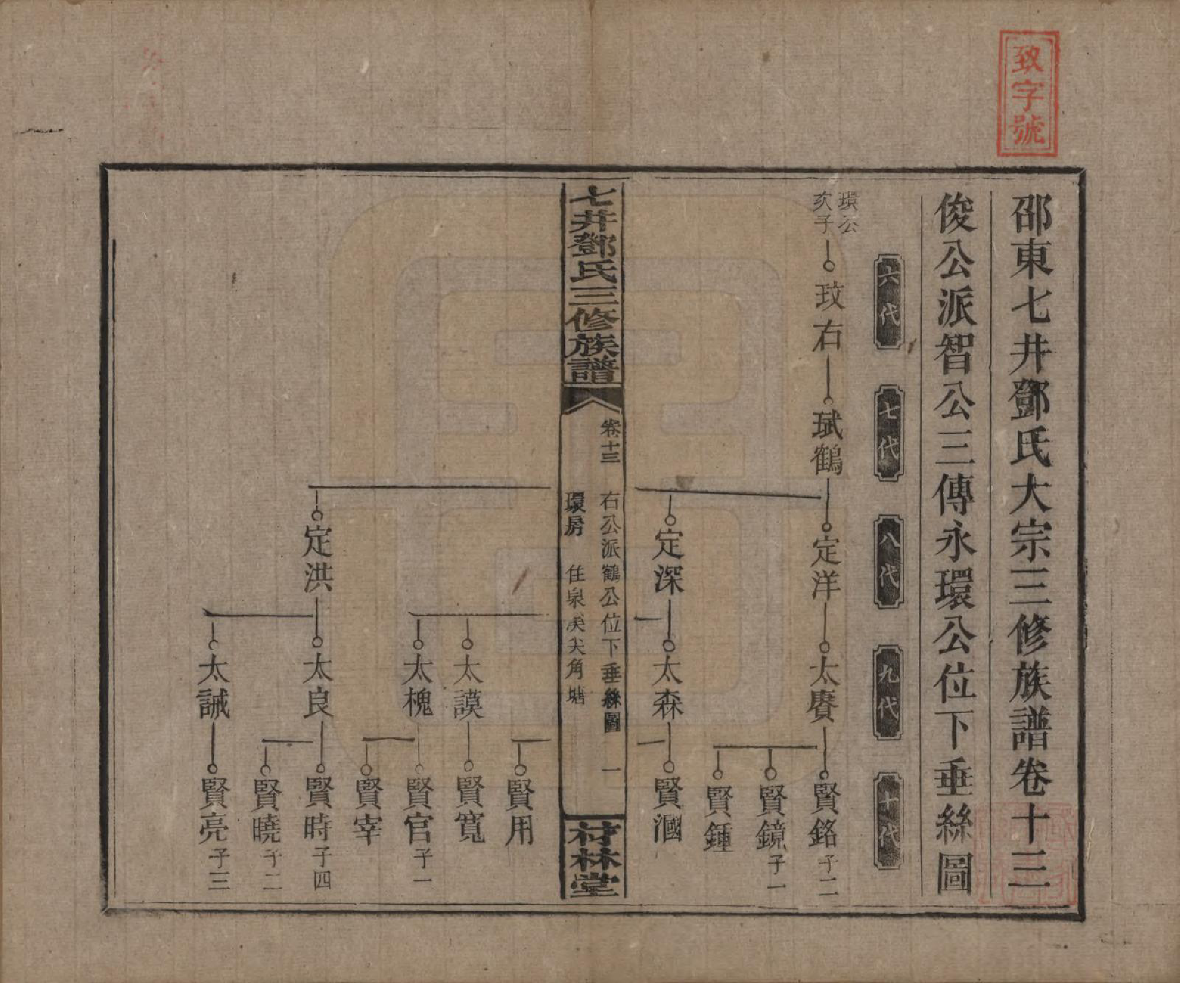 GTJP0279.邓.湖南邵阳.邵东七井邓氏大宗三修族谱二十卷卷首二卷卷末一卷.民国十四年（1925）_013.pdf_第1页