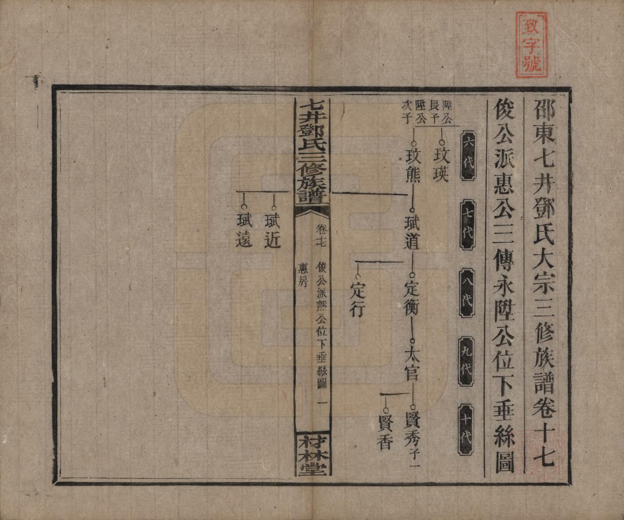 GTJP0279.邓.湖南邵阳.邵东七井邓氏大宗三修族谱二十卷卷首二卷卷末一卷.民国十四年（1925）_017.pdf
