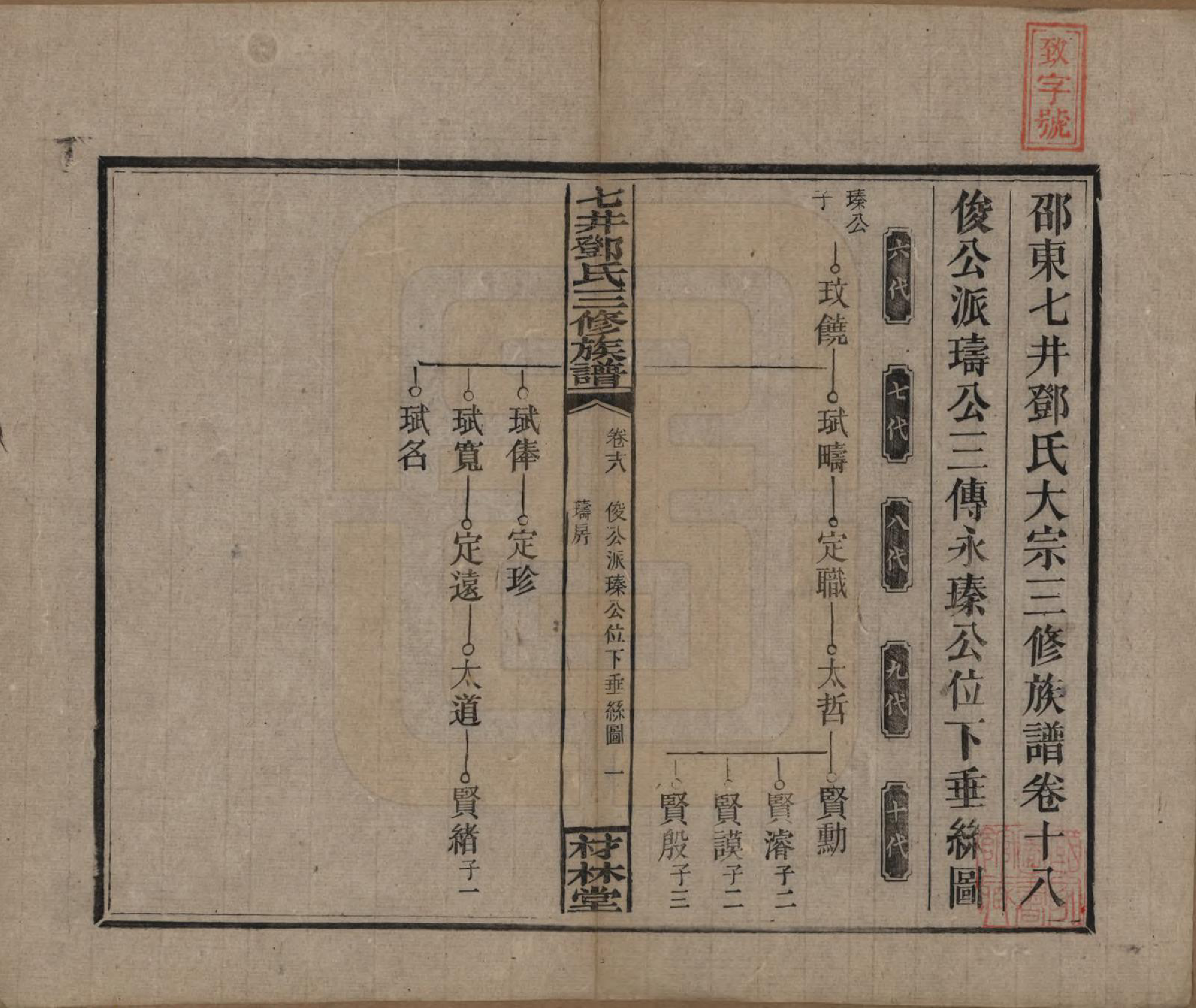 GTJP0279.邓.湖南邵阳.邵东七井邓氏大宗三修族谱二十卷卷首二卷卷末一卷.民国十四年（1925）_018.pdf_第1页
