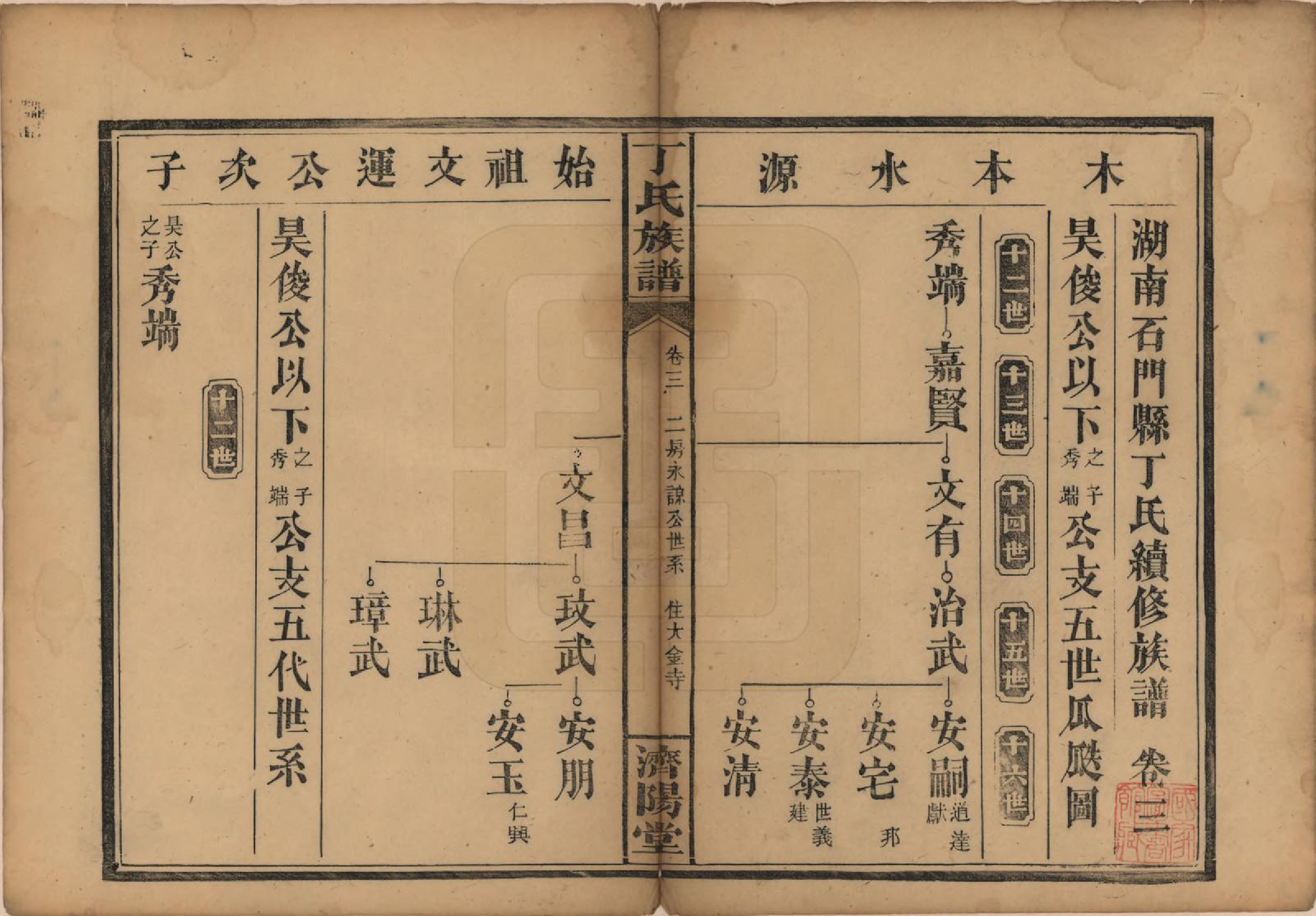 GTJP0285.丁.湖南石门.湖南石门县丁氏续修族谱十二卷卷首一卷.民国二十七年（1938）_003.pdf_第1页