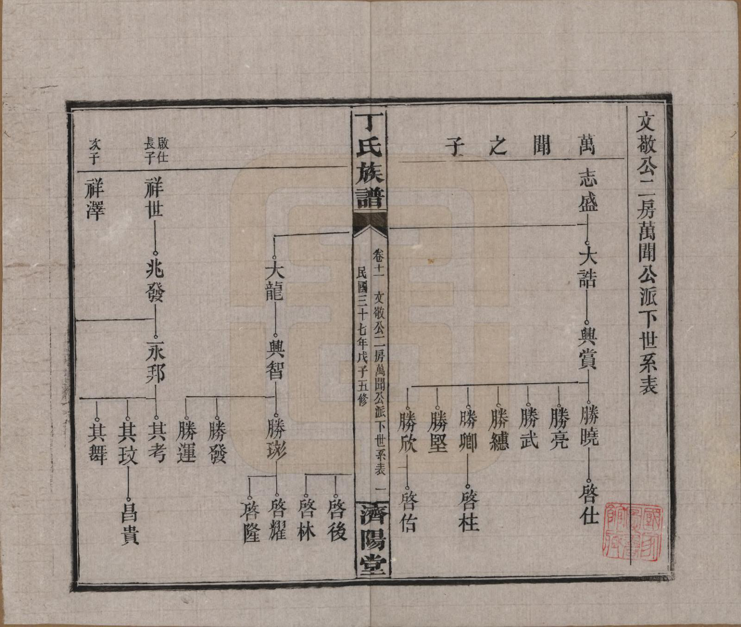GTJP0289.丁.湖南湘阴.丁氏族谱十四卷卷首二卷.民国三十七年（1948）_011.pdf_第1页