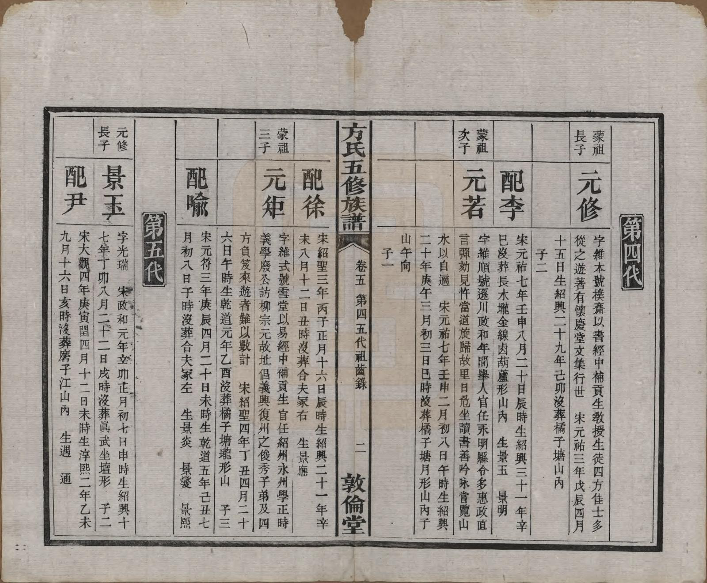 GTJP0329.方.湖南湘潭.方氏族谱二十四卷首一卷.民国十三年（1924）_005.pdf_第3页