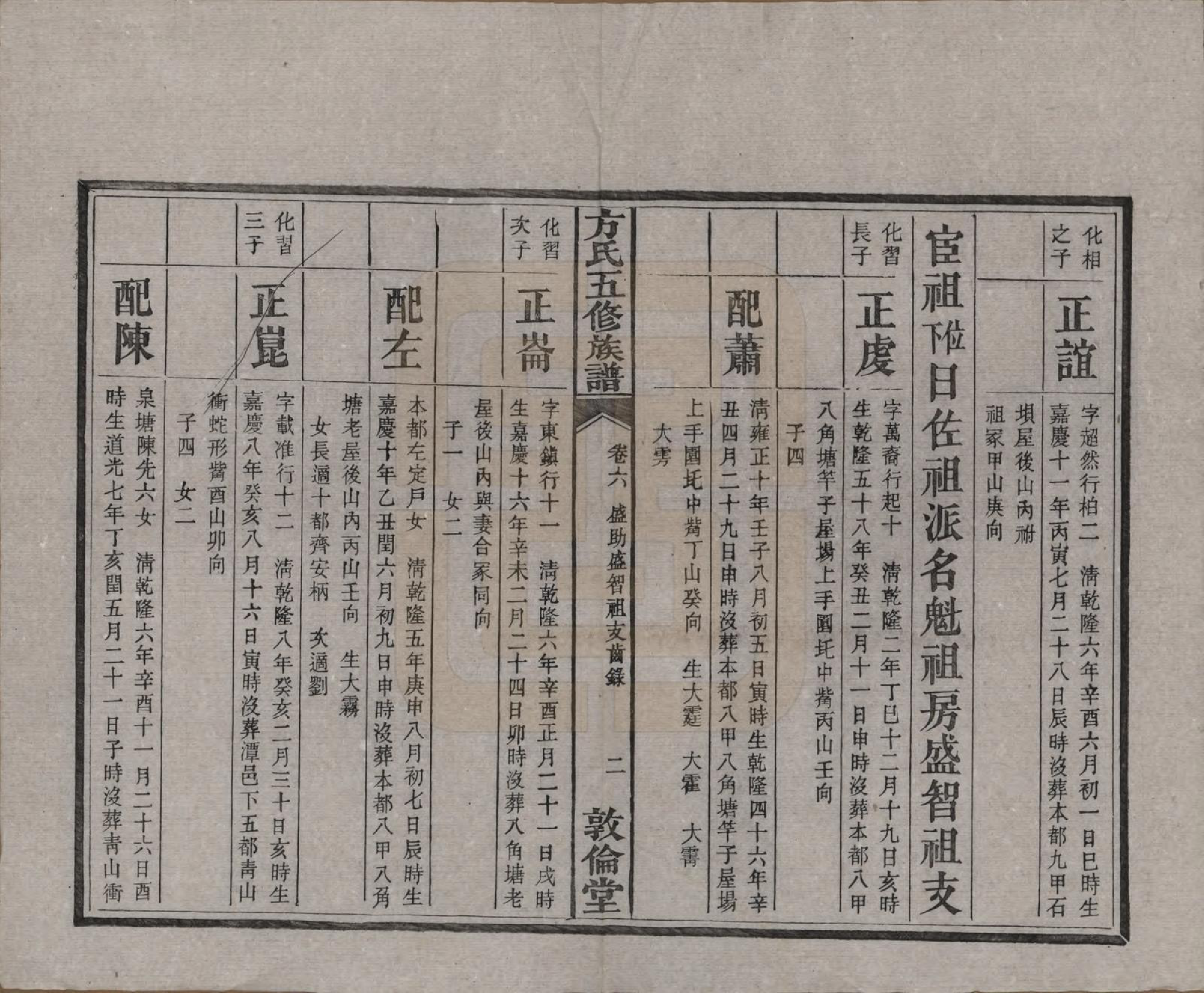GTJP0329.方.湖南湘潭.方氏族谱二十四卷首一卷.民国十三年（1924）_006.pdf_第3页
