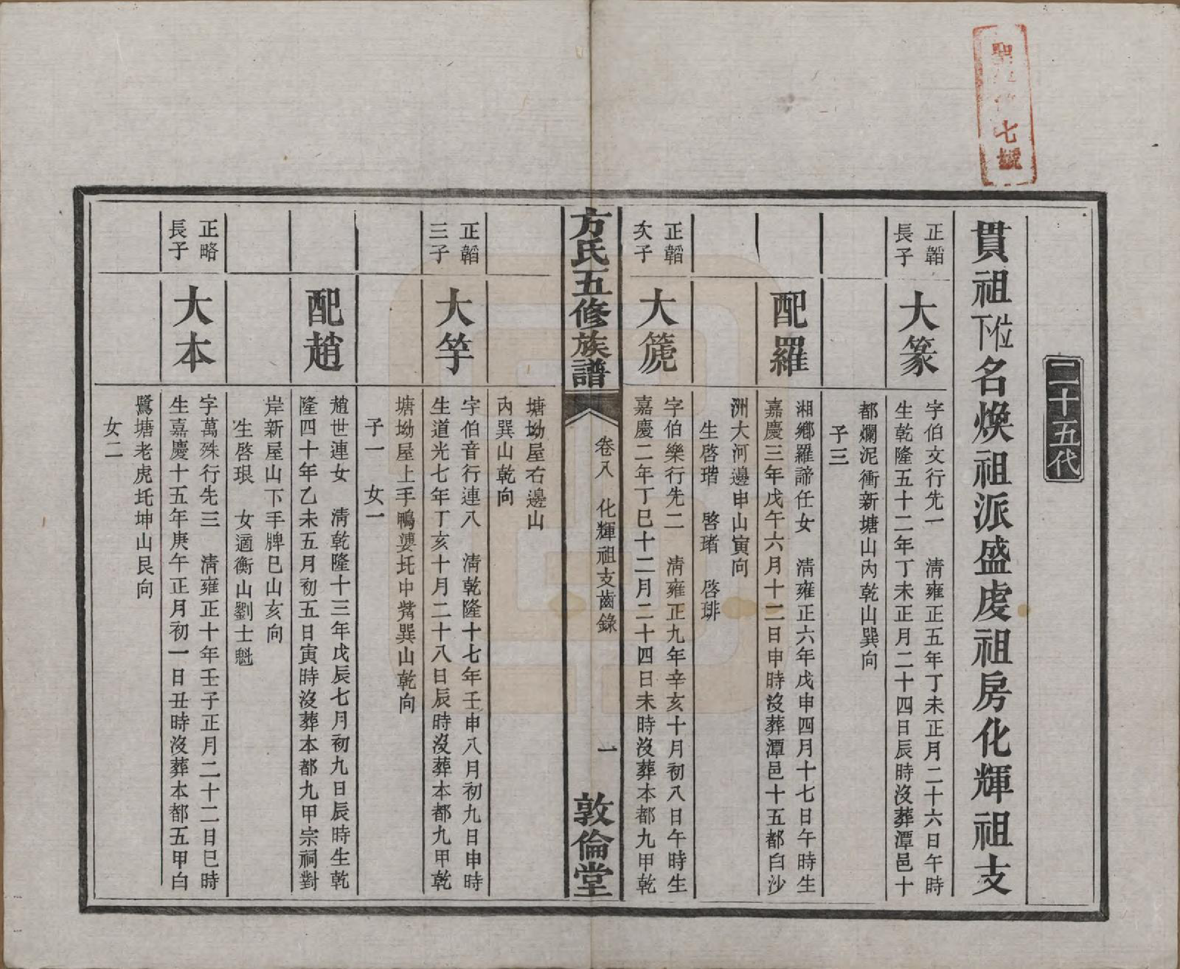 GTJP0329.方.湖南湘潭.方氏族谱二十四卷首一卷.民国十三年（1924）_008.pdf_第2页