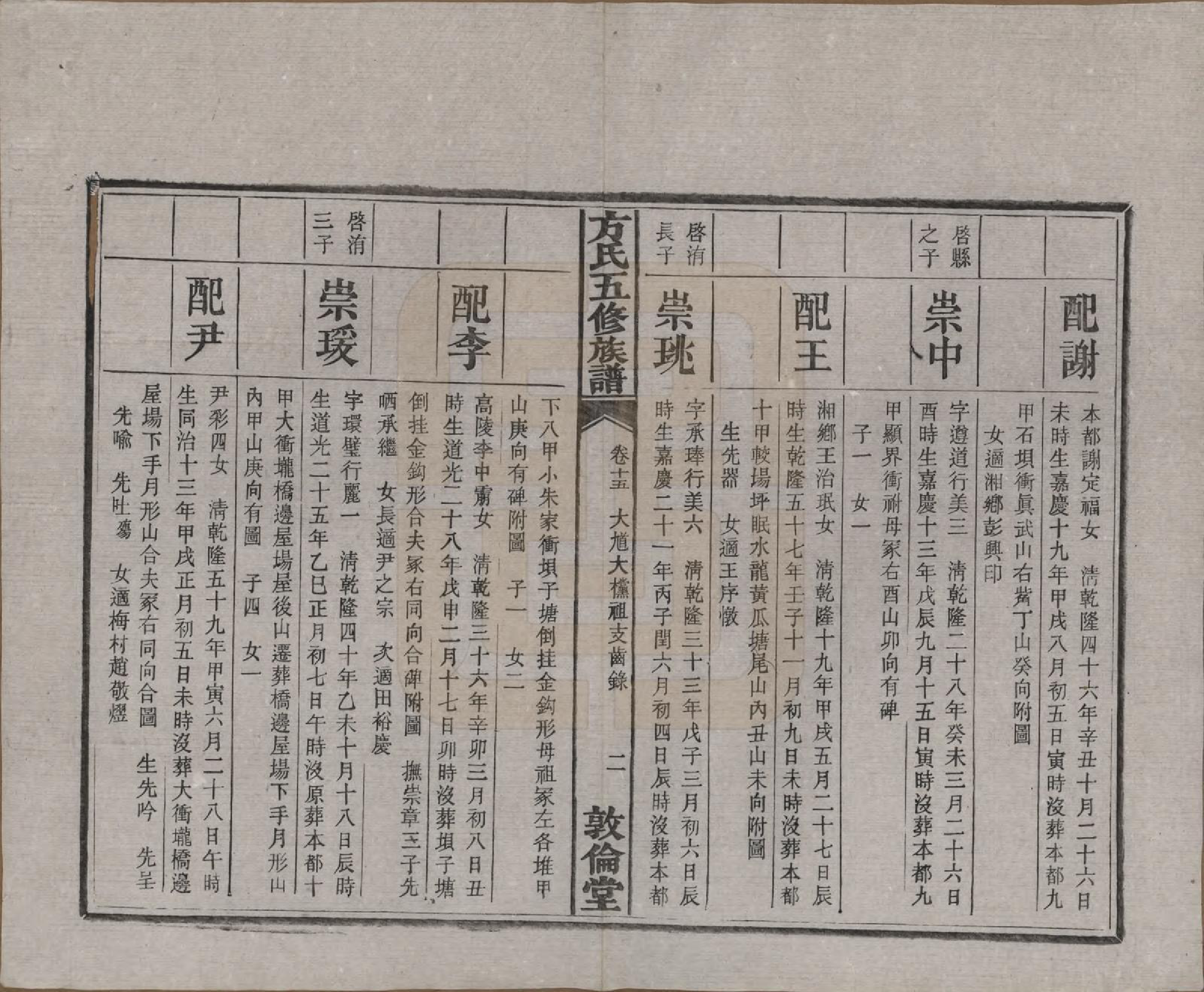 GTJP0329.方.湖南湘潭.方氏族谱二十四卷首一卷.民国十三年（1924）_015.pdf_第3页