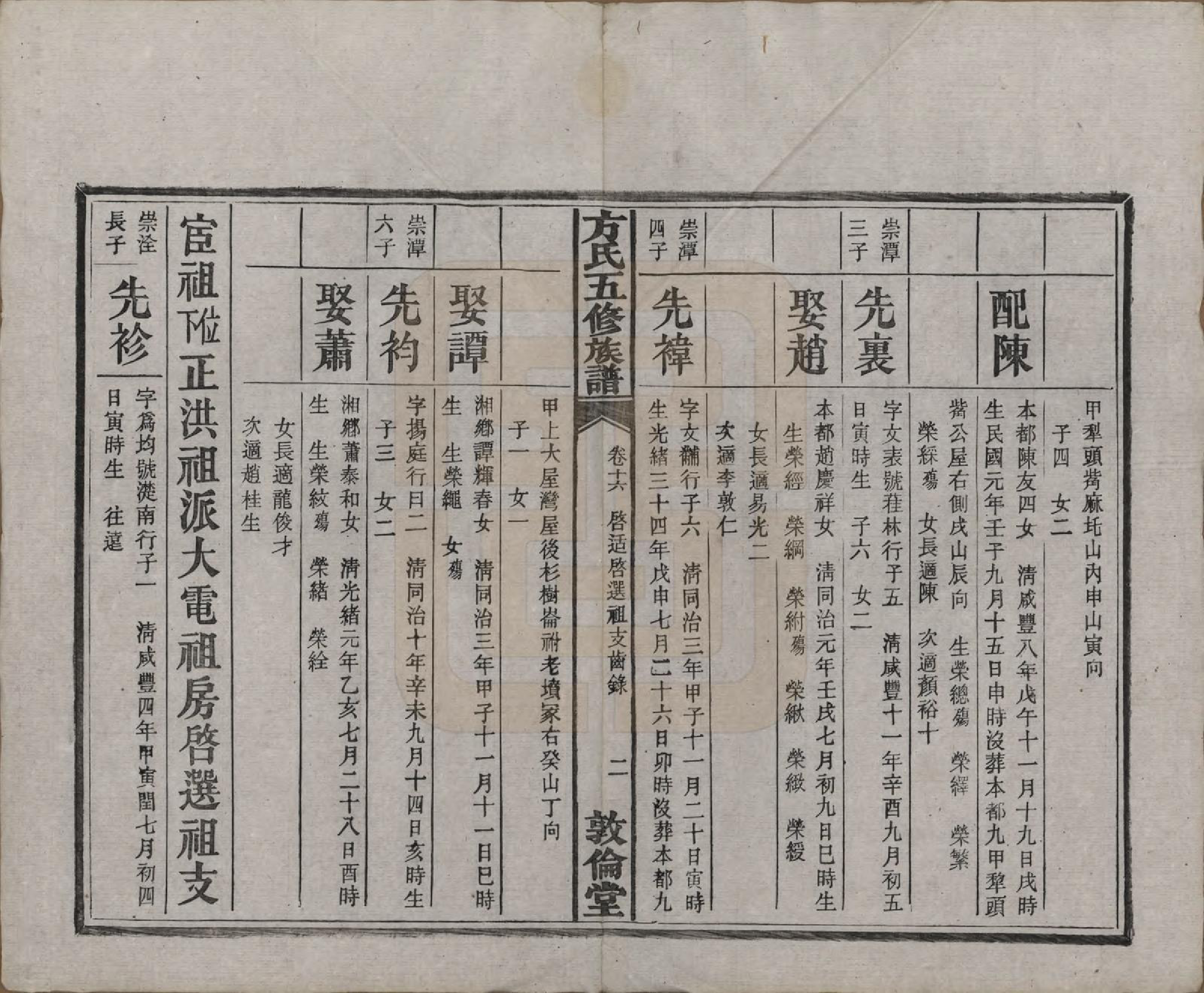 GTJP0329.方.湖南湘潭.方氏族谱二十四卷首一卷.民国十三年（1924）_016.pdf_第3页