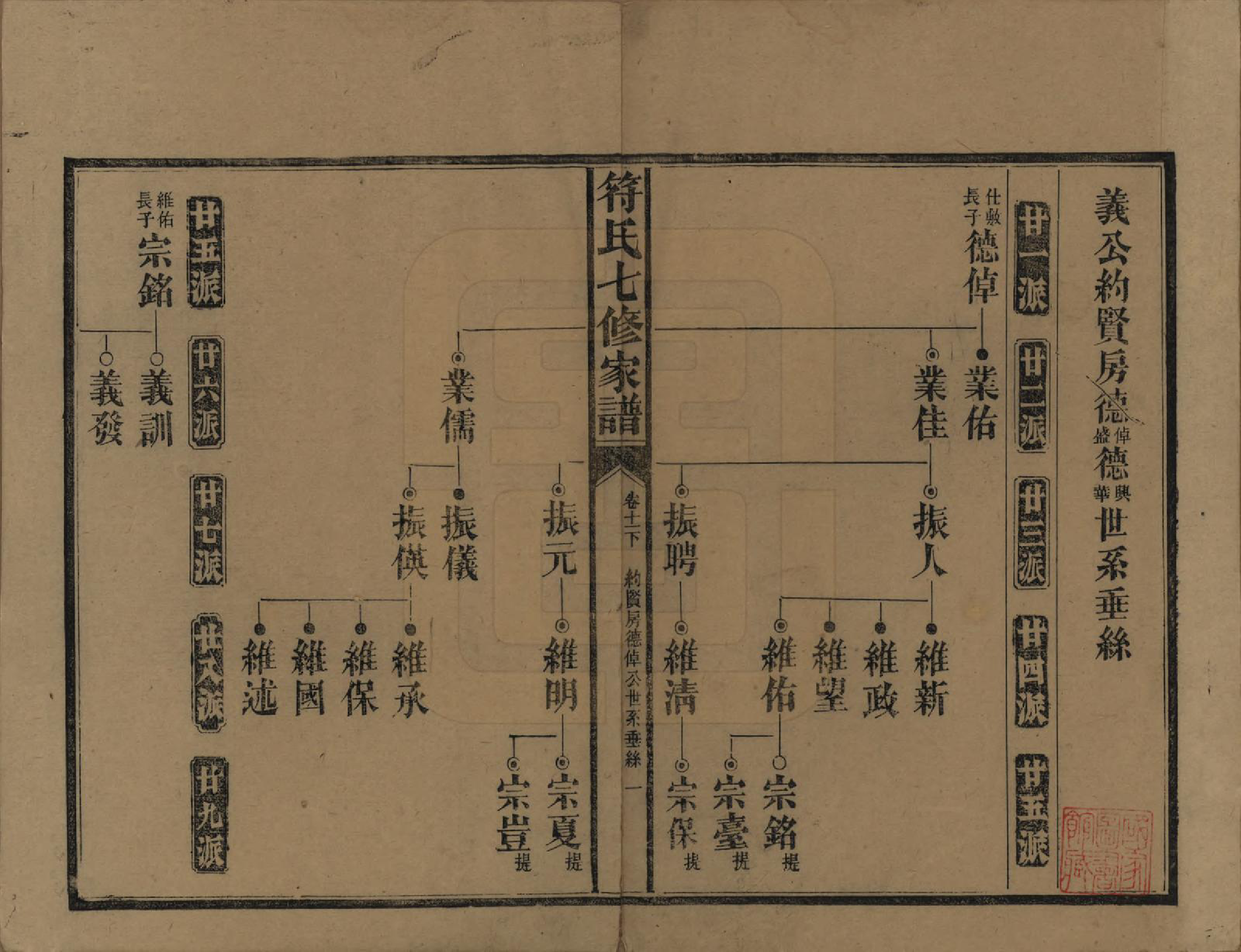 GTJP0359.符.湖南长沙.符氏七修家谱.民国30年[1941]_011.pdf_第1页