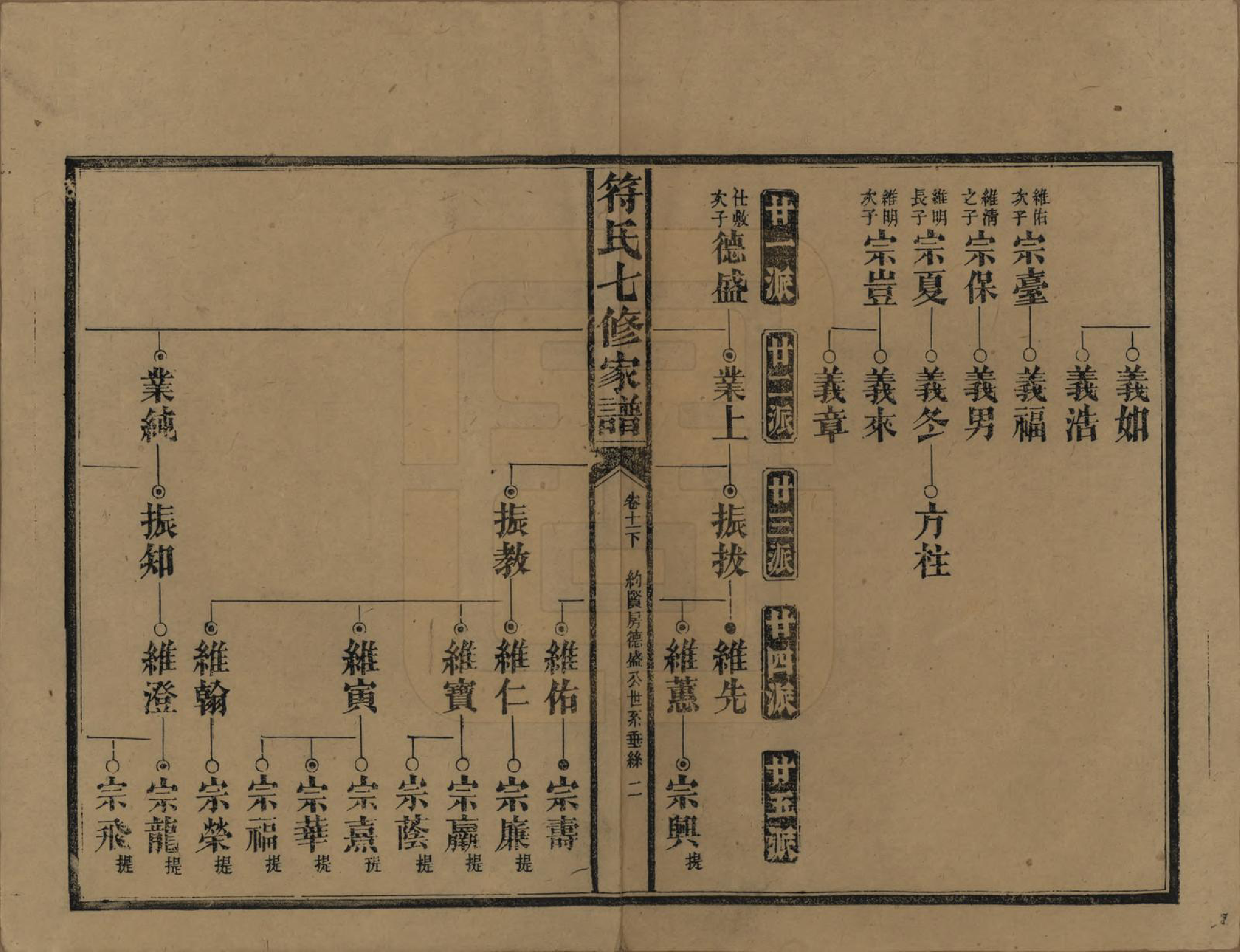 GTJP0359.符.湖南长沙.符氏七修家谱.民国30年[1941]_011.pdf_第2页