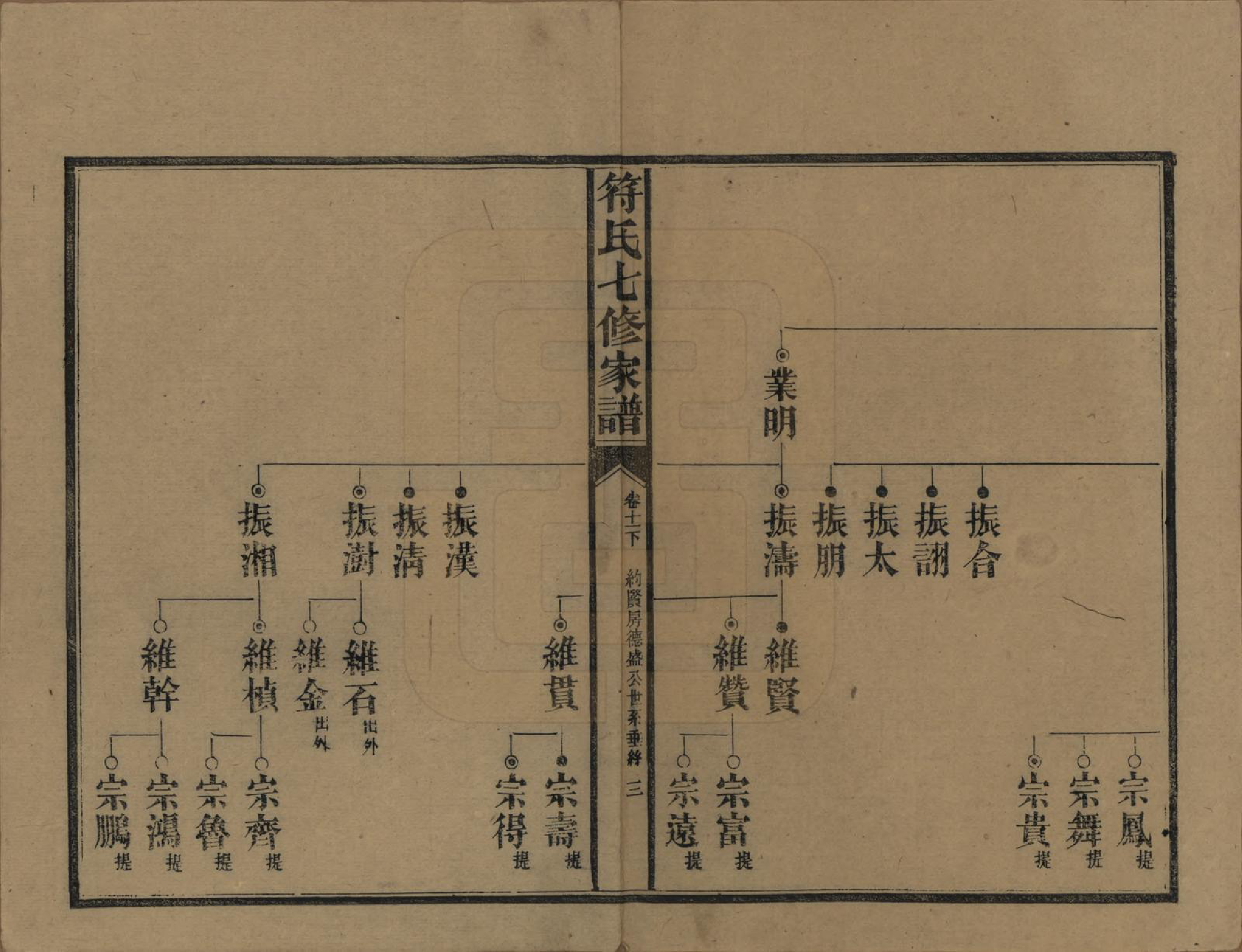 GTJP0359.符.湖南长沙.符氏七修家谱.民国30年[1941]_011.pdf_第3页