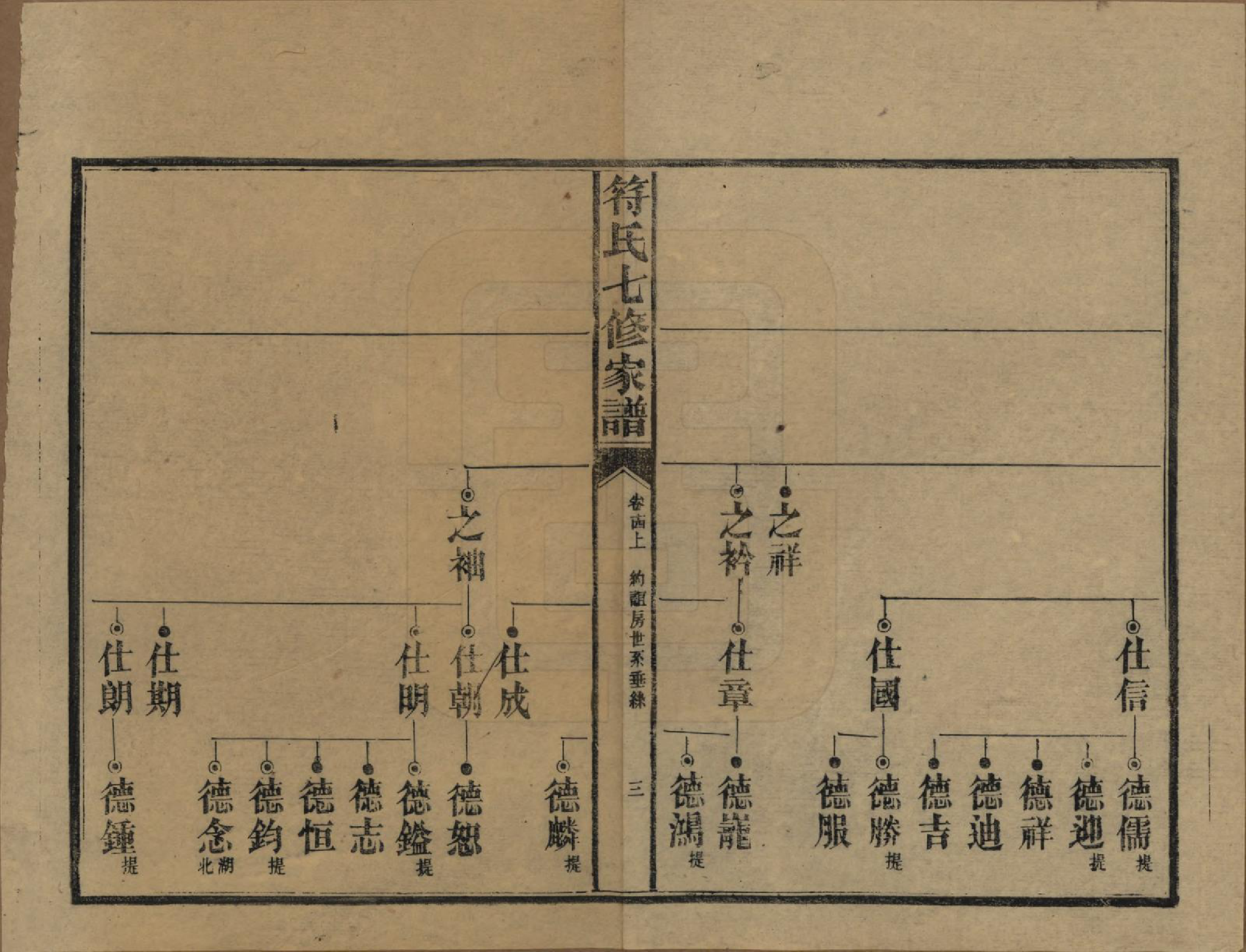 GTJP0359.符.湖南长沙.符氏七修家谱.民国30年[1941]_014.pdf_第3页
