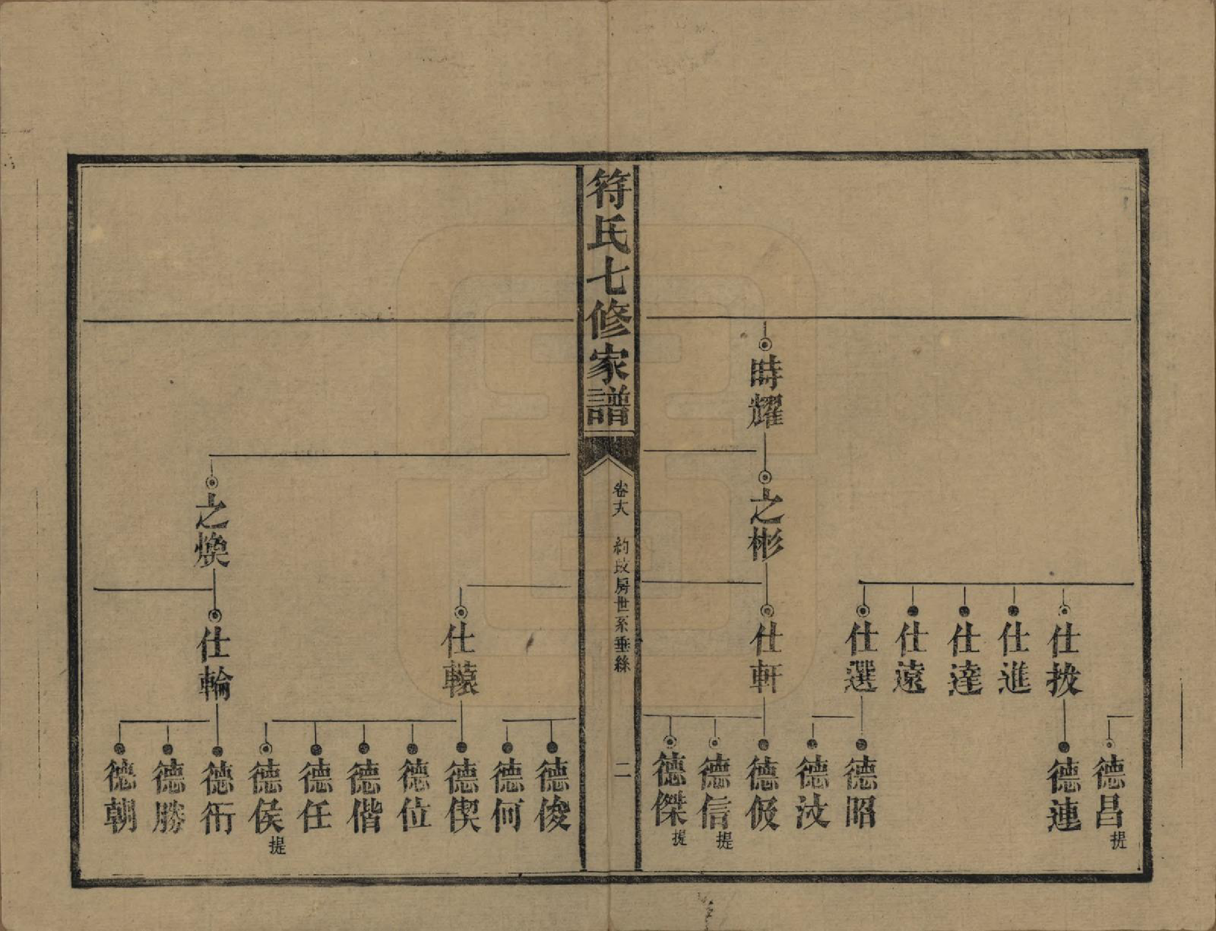 GTJP0359.符.湖南长沙.符氏七修家谱.民国30年[1941]_018.pdf_第2页