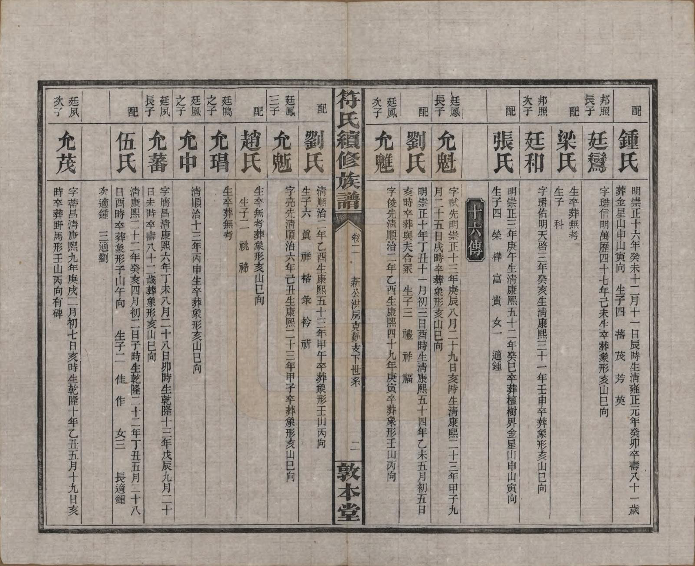 GTJP0360.符.湖南益阳.符氏续修族谱.民国38年[1949]_002.pdf_第2页