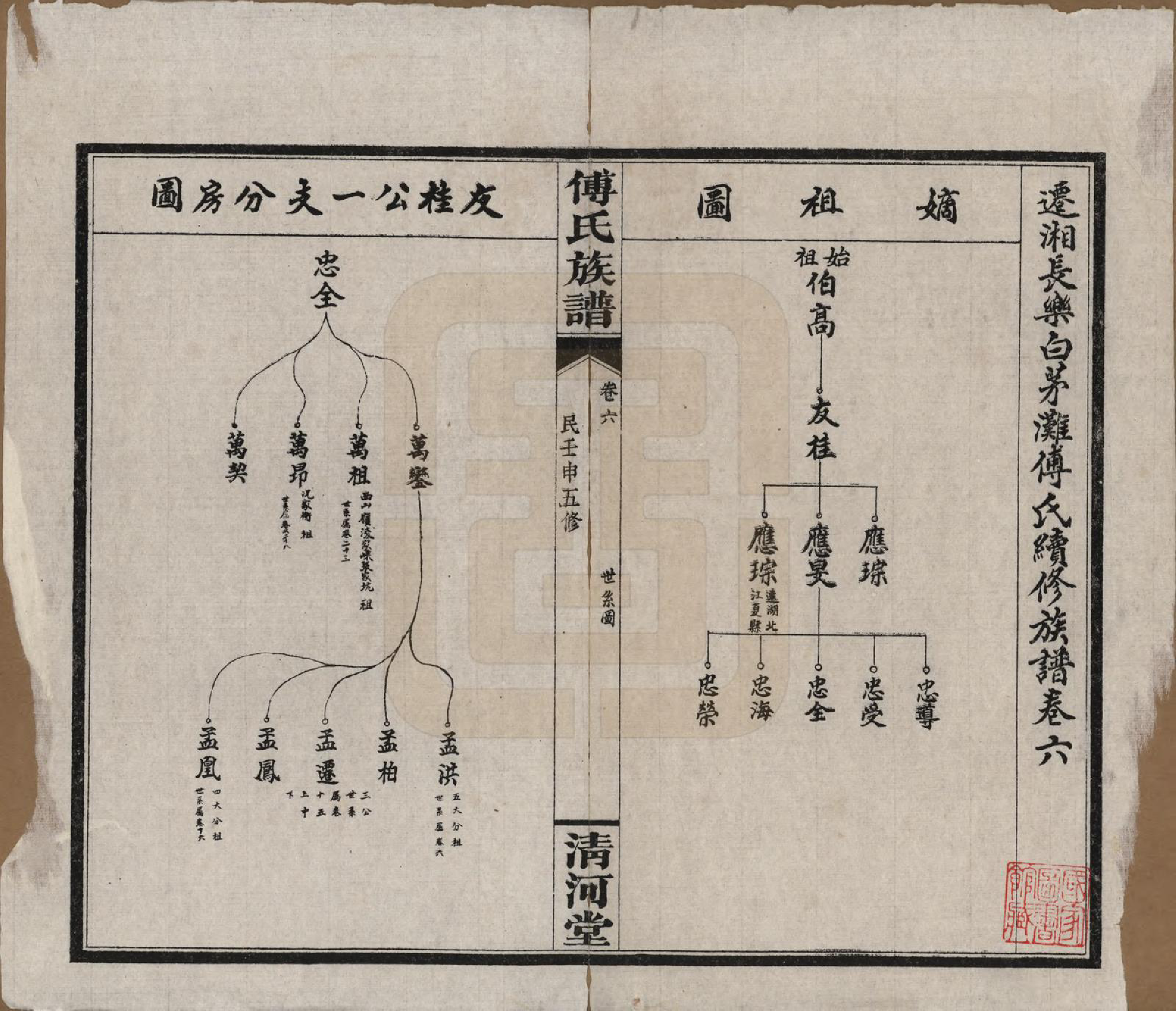GTJP0363.傅.湖南湘隂.傅氏五修族谱三十五卷卷首三卷.民国二十一年（1932）_006.pdf_第1页