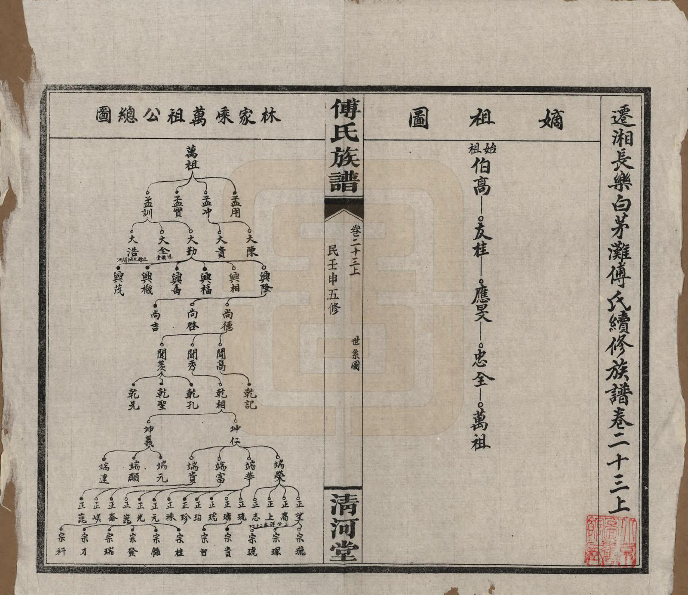GTJP0363.傅.湖南湘隂.傅氏五修族谱三十五卷卷首三卷.民国二十一年（1932）_023.pdf_第1页