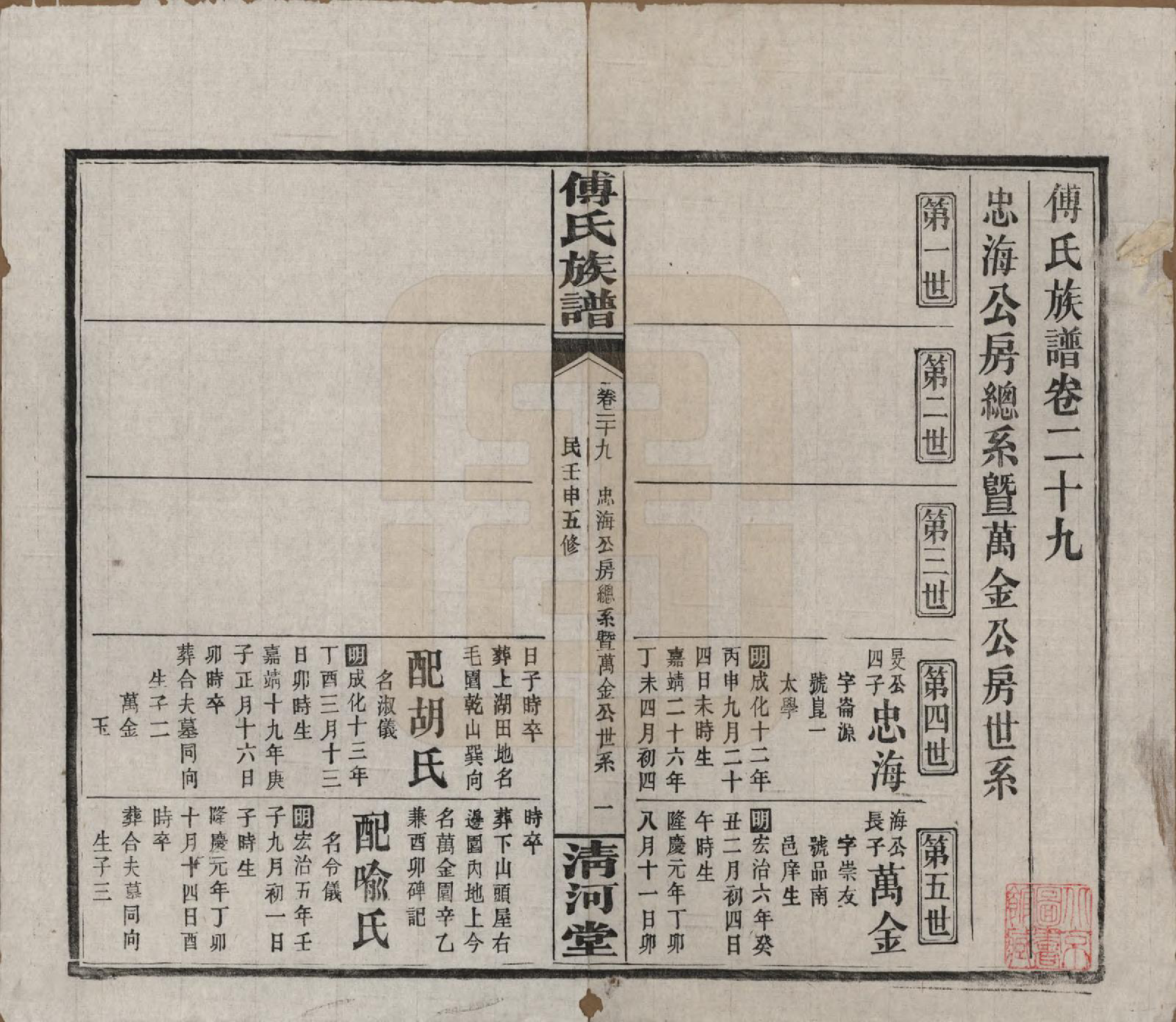 GTJP0363.傅.湖南湘隂.傅氏五修族谱三十五卷卷首三卷.民国二十一年（1932）_029.pdf_第1页