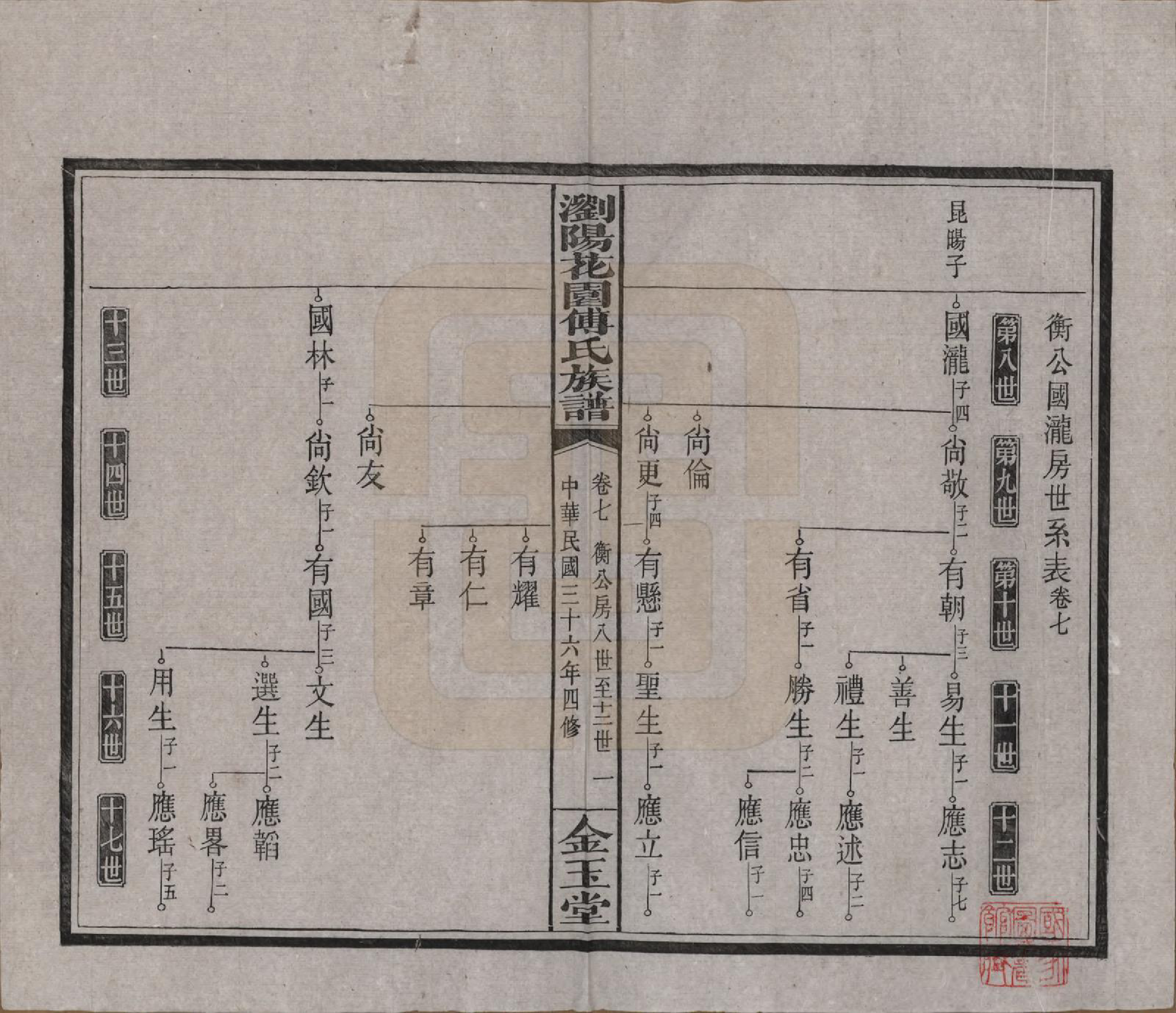 GTJP0364.傅.湖南浏阳.浏阳花园傅氏族谱三十卷.民国三十六年（1947）_007.pdf_第1页