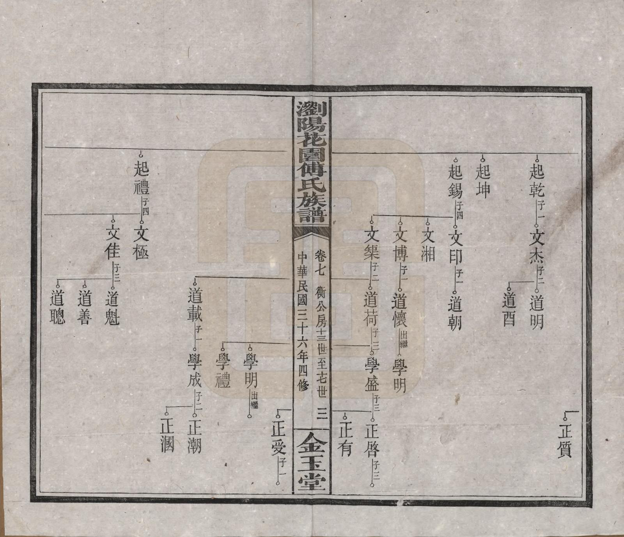 GTJP0364.傅.湖南浏阳.浏阳花园傅氏族谱三十卷.民国三十六年（1947）_007.pdf_第3页